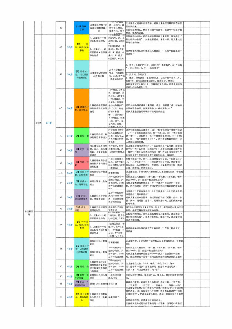 图片[2]-0-6岁儿童数学概念及技能发展，PDF可打印-淘学学资料库