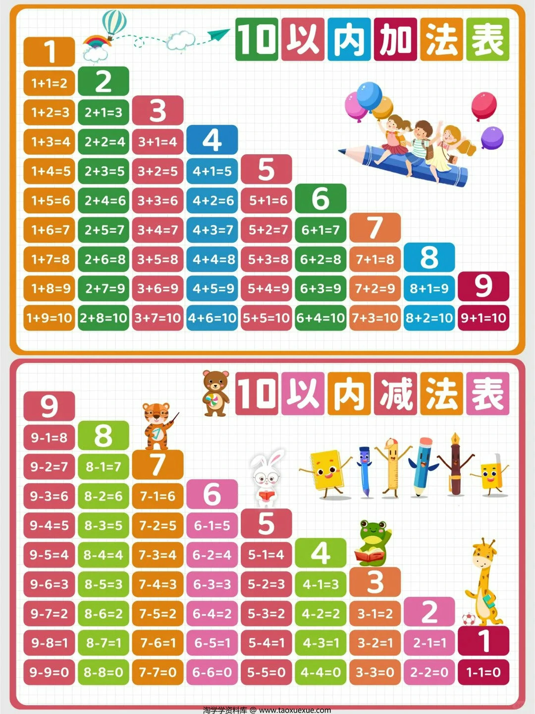 图片[1]-10以内加减表+20以内加减认读表，6页PDF可打印-淘学学资料库