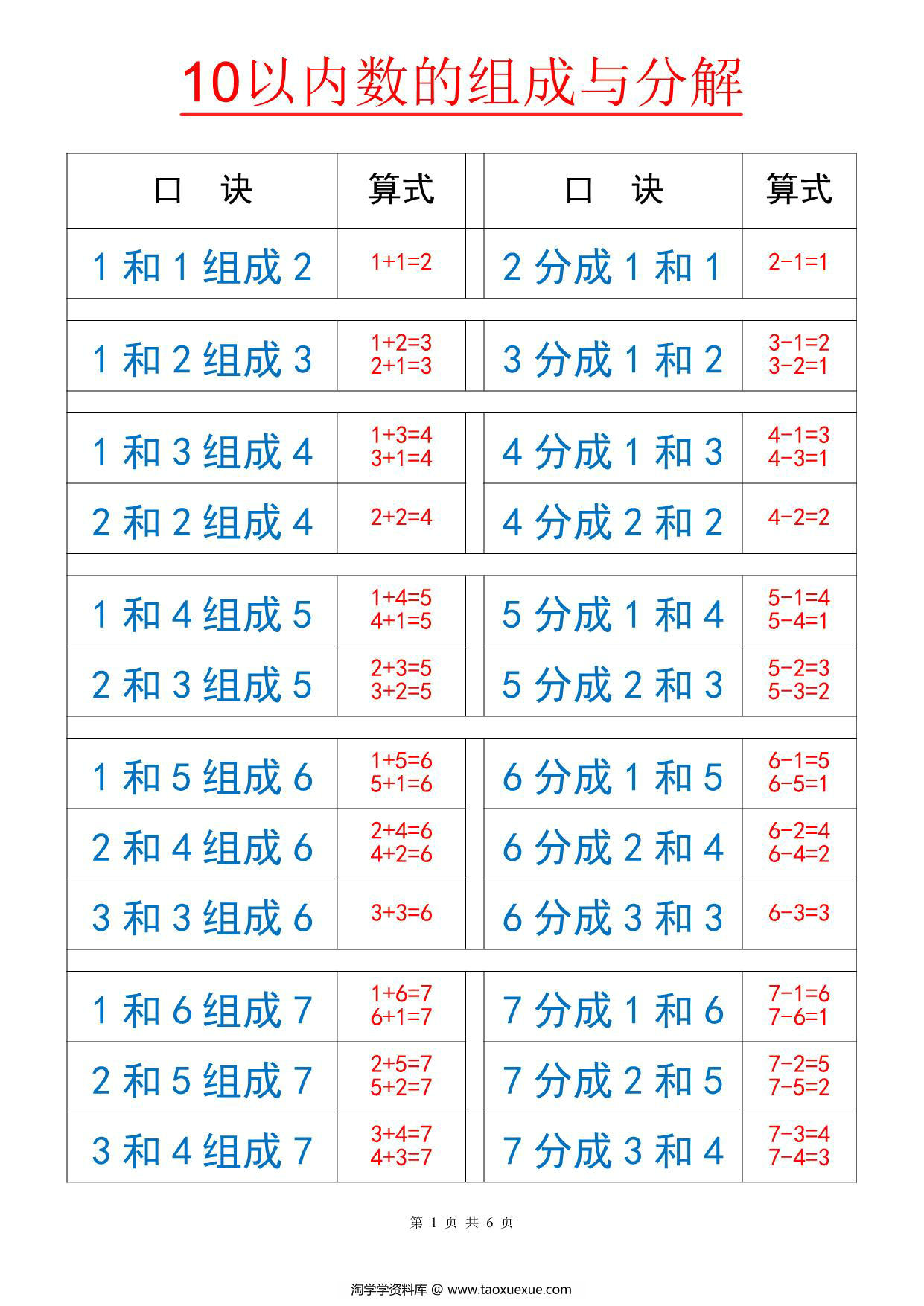 图片[1]-10以内数的分解与组成，6页PDF-淘学学资料库