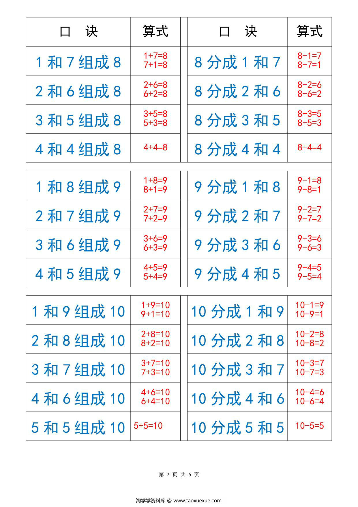 图片[2]-10以内数的分解与组成，6页PDF-淘学学资料库