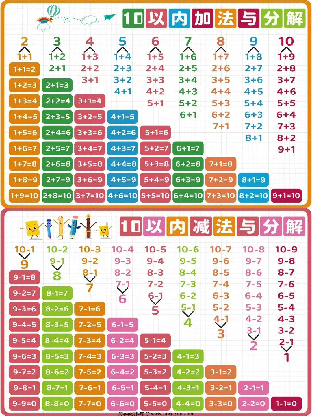 图片[1]-10以内的加减法与分解表，3页PDF电子版-淘学学资料库