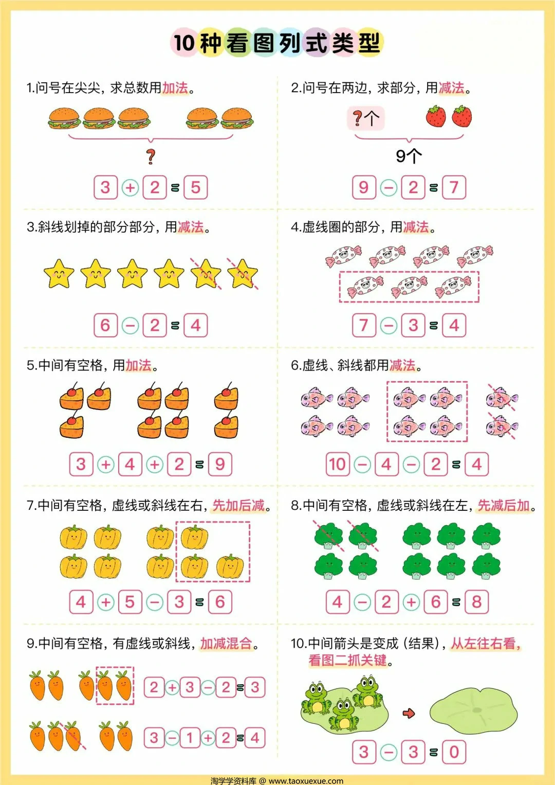 图片[1]-10种看图列式类型+看图列算式专项训练，11页PDF电子版-淘学学资料库