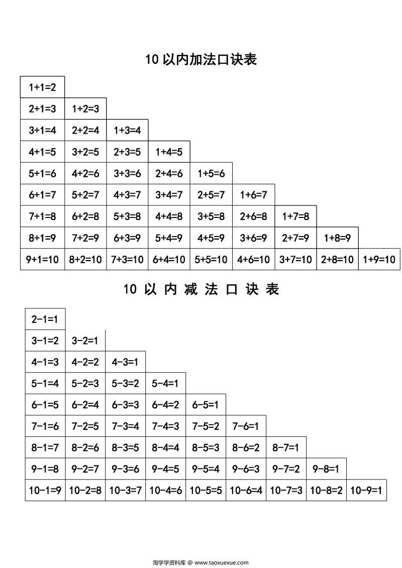 图片[1]-20以内加减法口诀表，PDF电子版可打印-淘学学资料库
