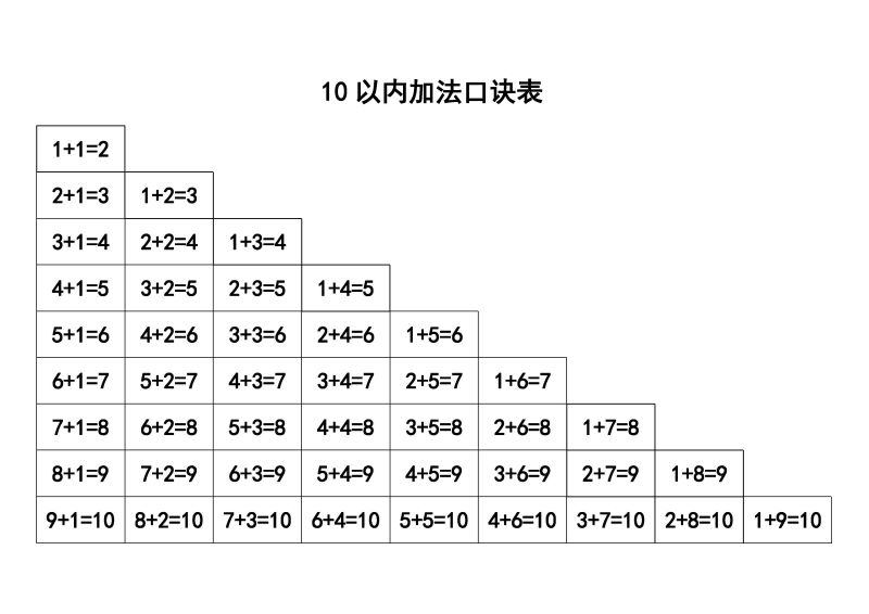 图片[3]-20以内加减法口诀表，PDF电子版可打印-淘学学资料库