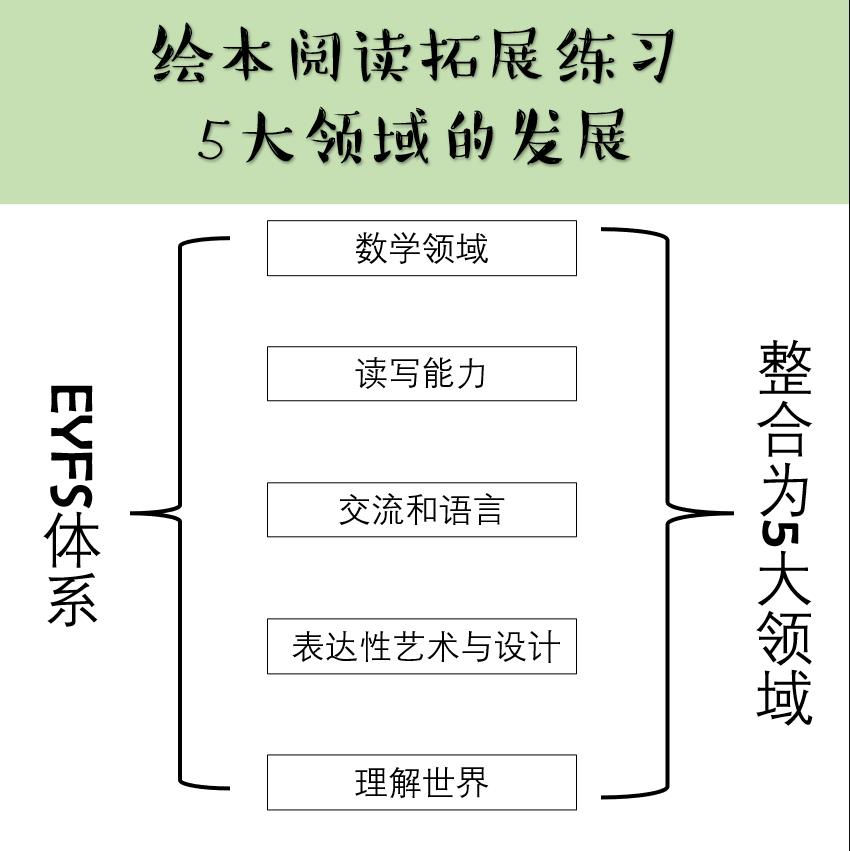 图片[2]-《好饿的毛毛虫》绘本课程，手工幼师环创，绘本数学练习，英文绘本馆课程-淘学学资料库