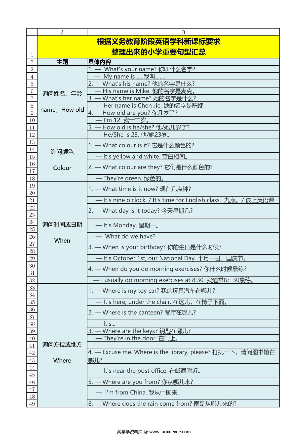 图片[3]-【小学英语】新课标高频核心单词汇总表，19页PDF电子版-淘学学资料库