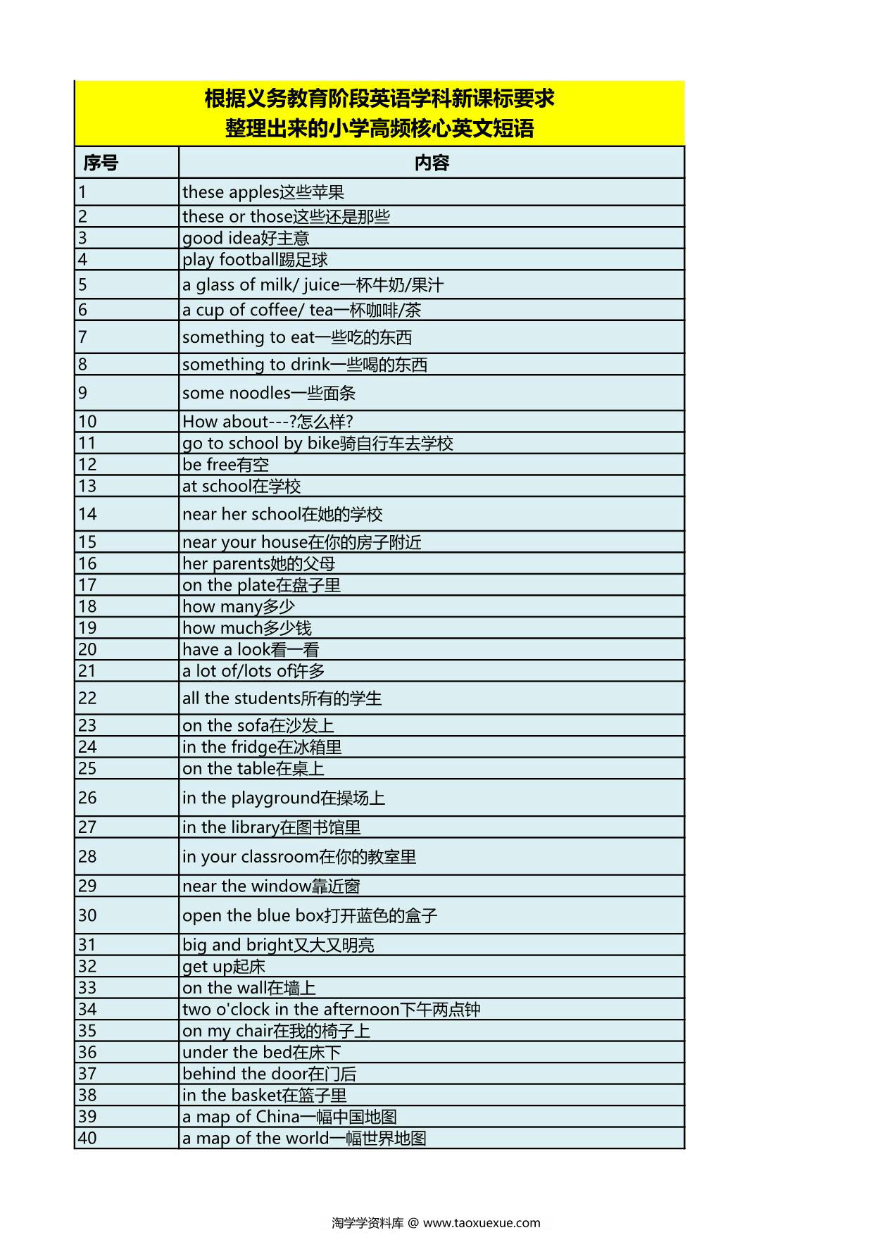 图片[2]-【小学英语】新课标高频核心单词汇总表，19页PDF电子版-淘学学资料库