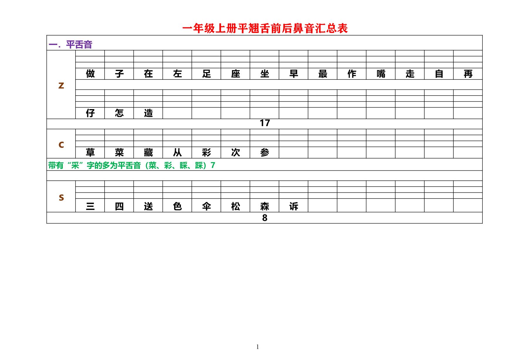 图片[1]-一年级上册平翘舌前后鼻音汇总表，8页PDF-淘学学资料库