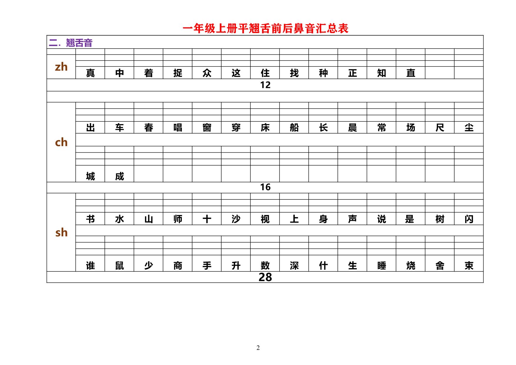 图片[2]-一年级上册平翘舌前后鼻音汇总表，8页PDF-淘学学资料库