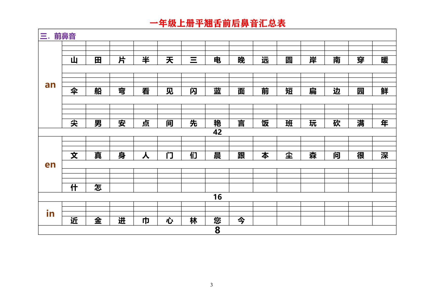 图片[3]-一年级上册平翘舌前后鼻音汇总表，8页PDF-淘学学资料库