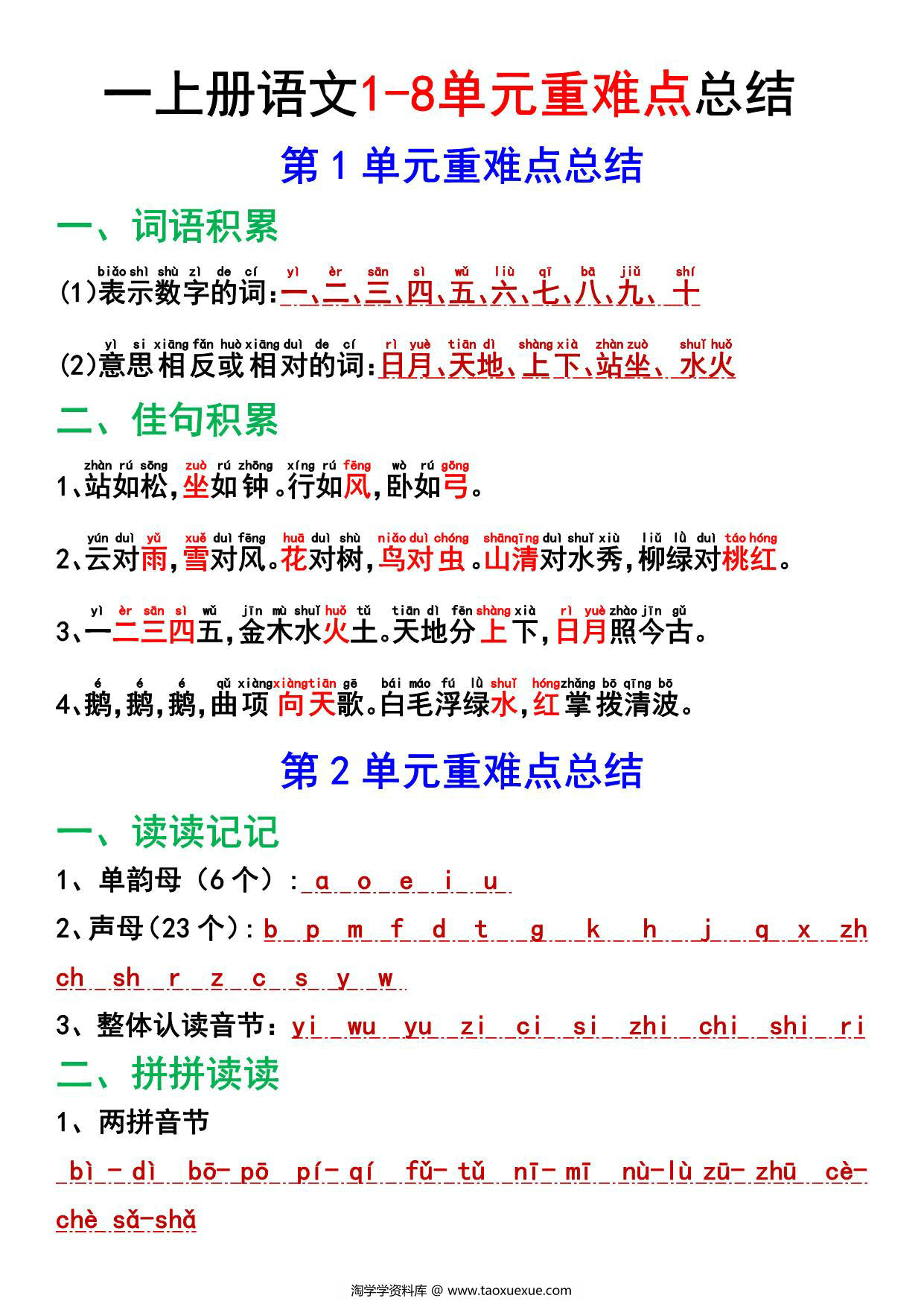 图片[1]-一年级上册语文1-8单元重难点总结，12页PDF可打印-淘学学资料库