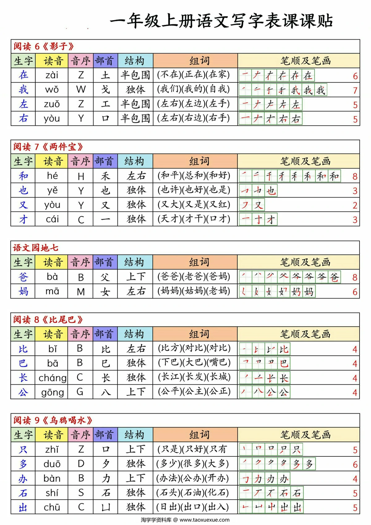 图片[2]-一年级上册语文写字表课课贴生字组词笔顺，6页PDF电子版-淘学学资料库