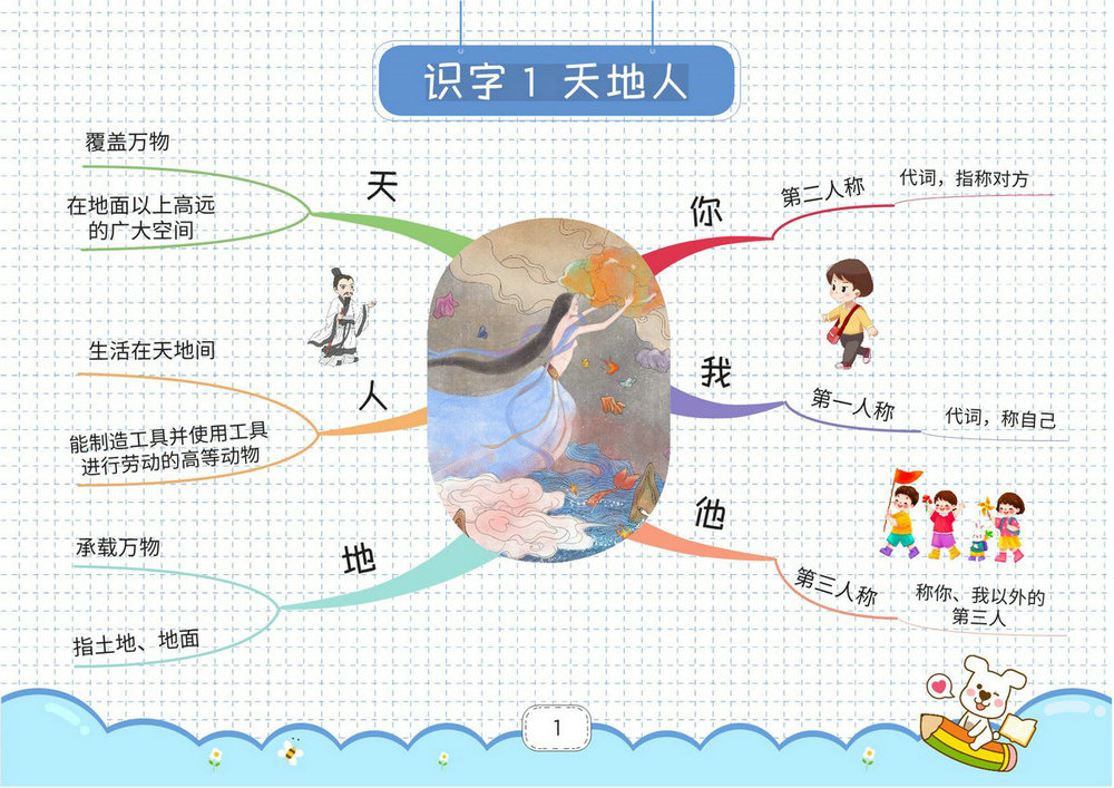 图片[1]-一年级上册语文思维导图，28页PDF电子版-淘学学资料库