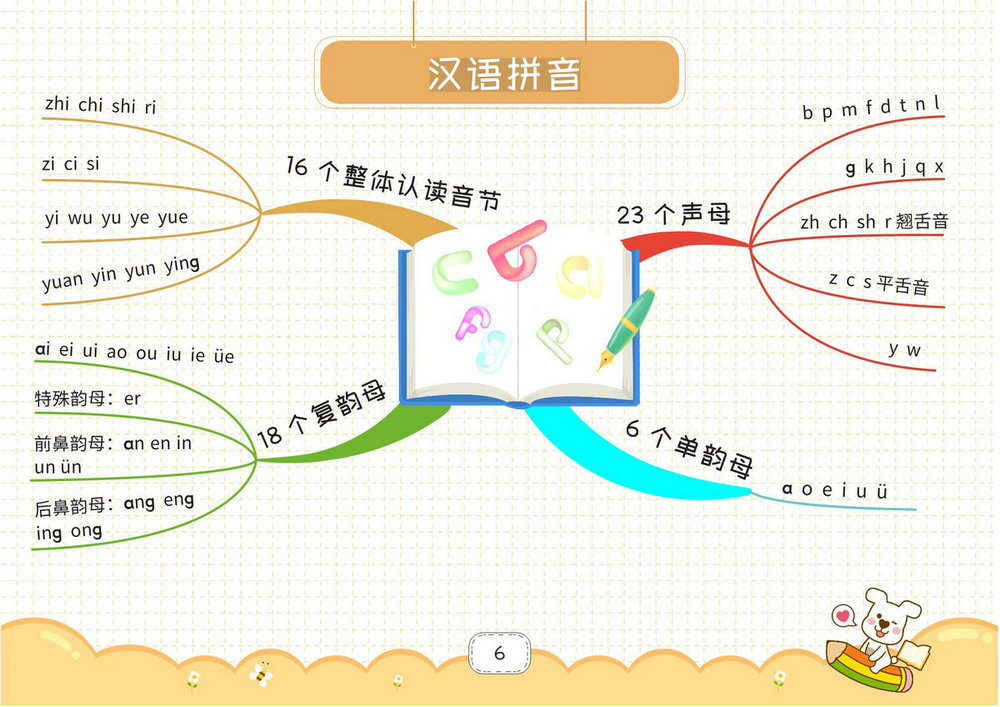 图片[5]-一年级上册语文思维导图，28页PDF电子版-淘学学资料库