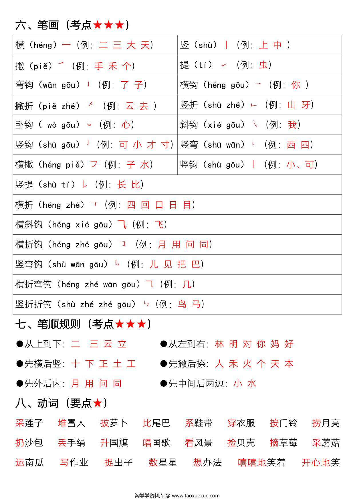 图片[2]-一年级上册语文期末高频考点复习总结，10页PDF电子版-淘学学资料库