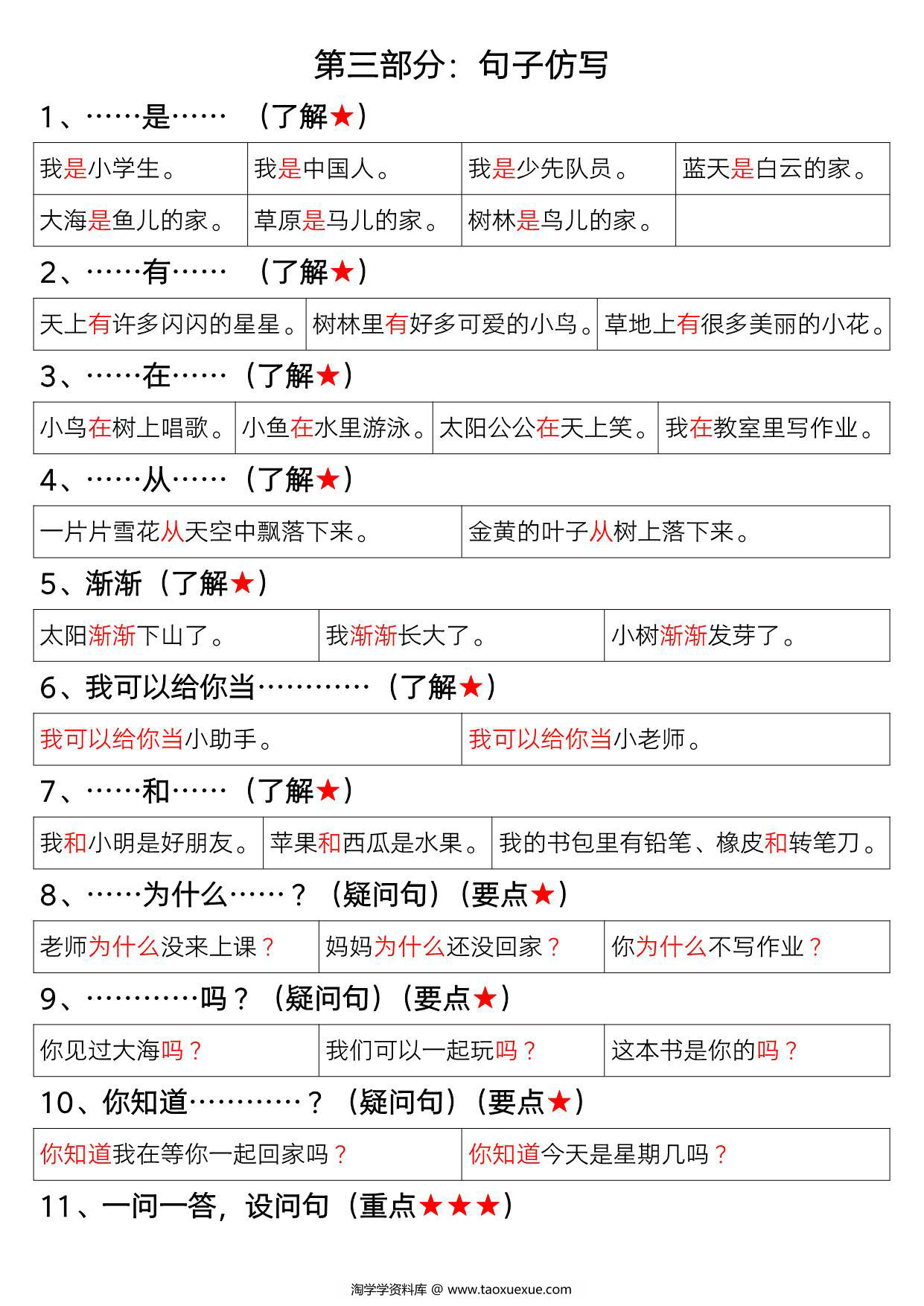 图片[3]-一年级上册语文期末高频考点复习总结，10页PDF电子版-淘学学资料库