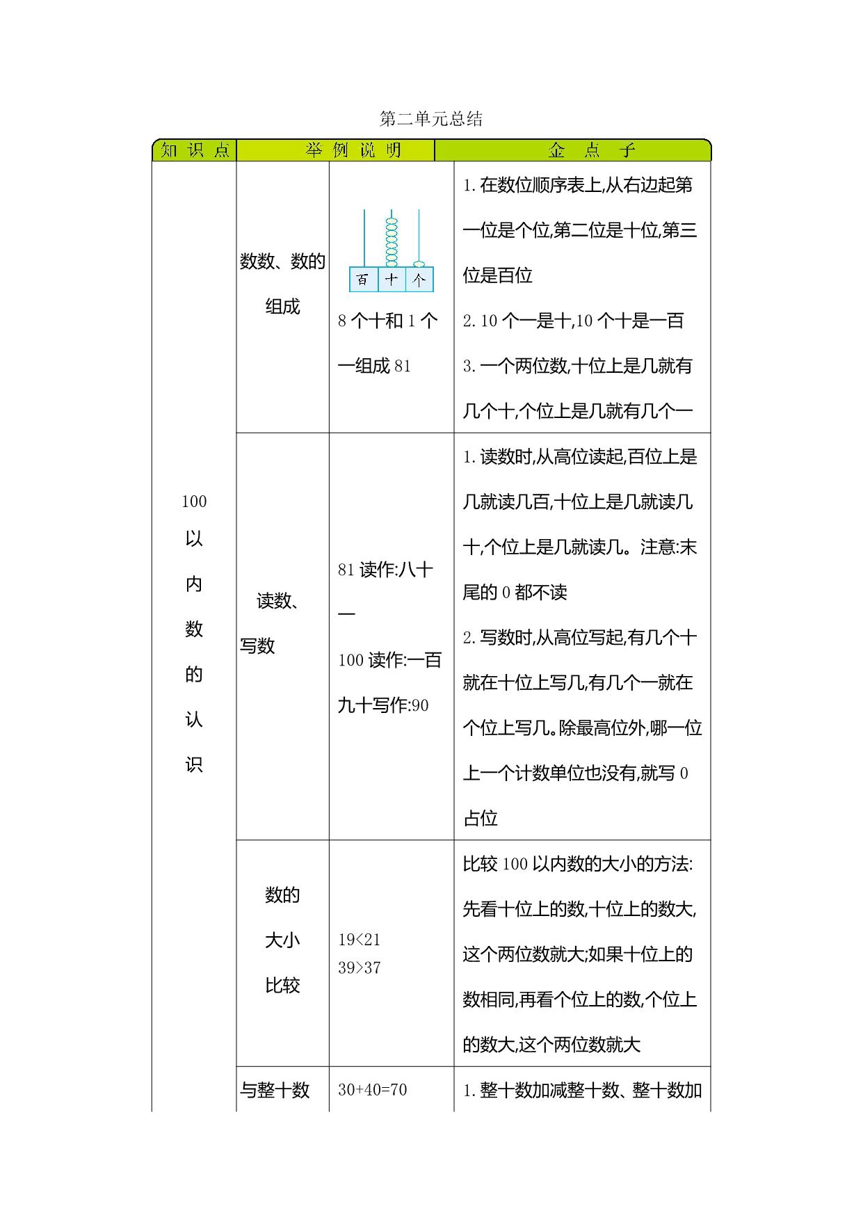 图片[2]-一年级下册数学单元知识清单（9份）青岛版五四制-淘学学资料库