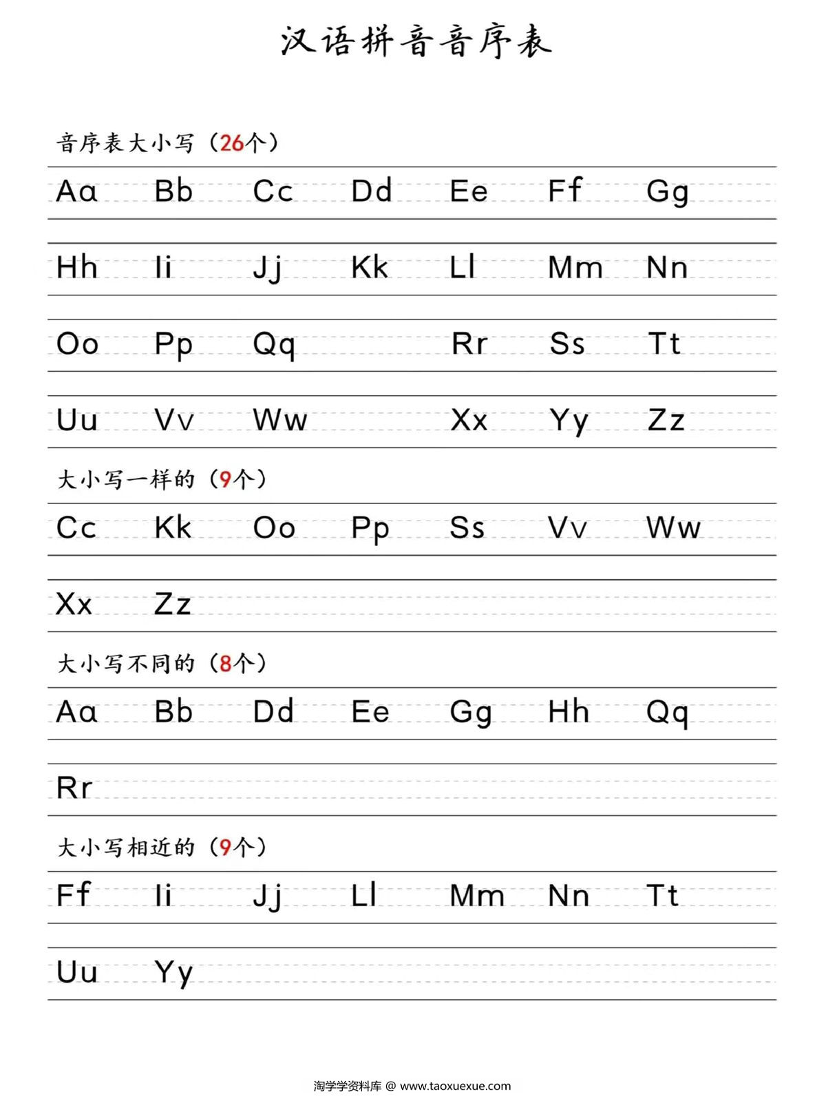 图片[1]-一年级下册语文汉语拼音音序表，2页PDF可打印-淘学学资料库