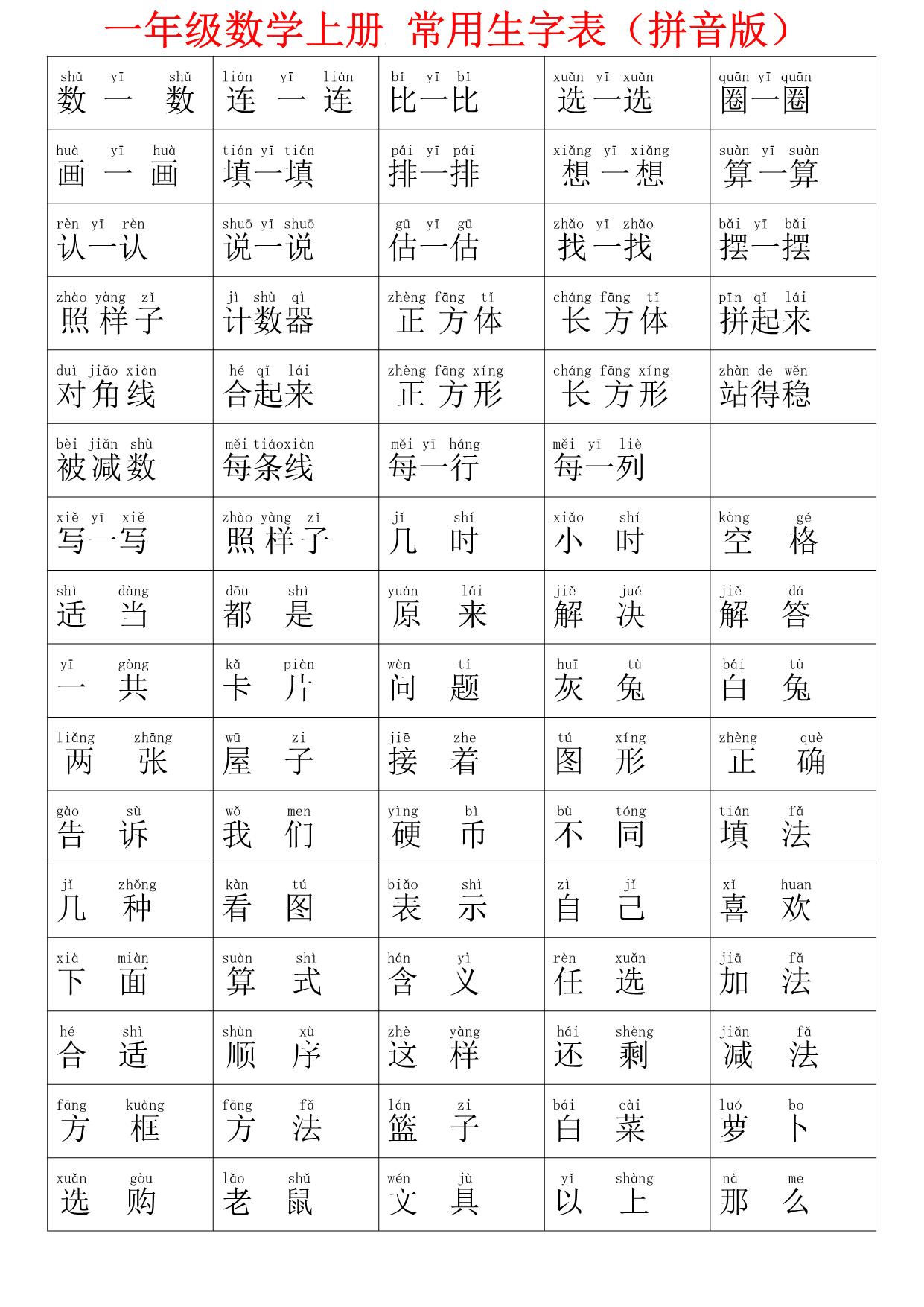 图片[1]-一年级数学上册常用生字表(拼音版，必须熟读)，2页PDF电子版可打印-淘学学资料库