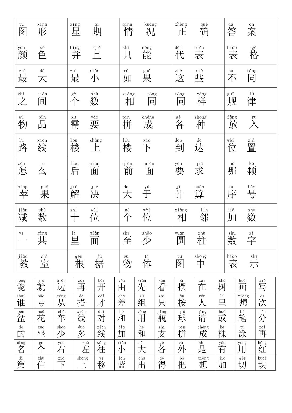 图片[2]-一年级数学上册常用生字表(拼音版，必须熟读)，2页PDF电子版可打印-淘学学资料库