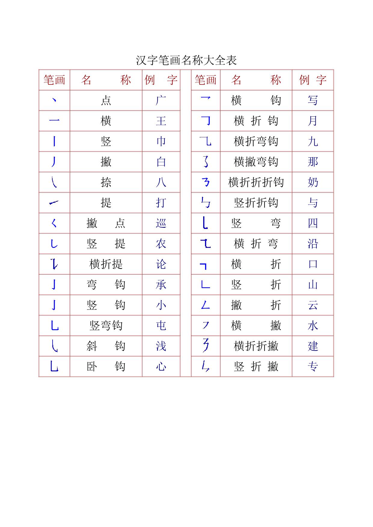 图片[1]-一年级汉字笔画及部首名称，5页PDF-淘学学资料库