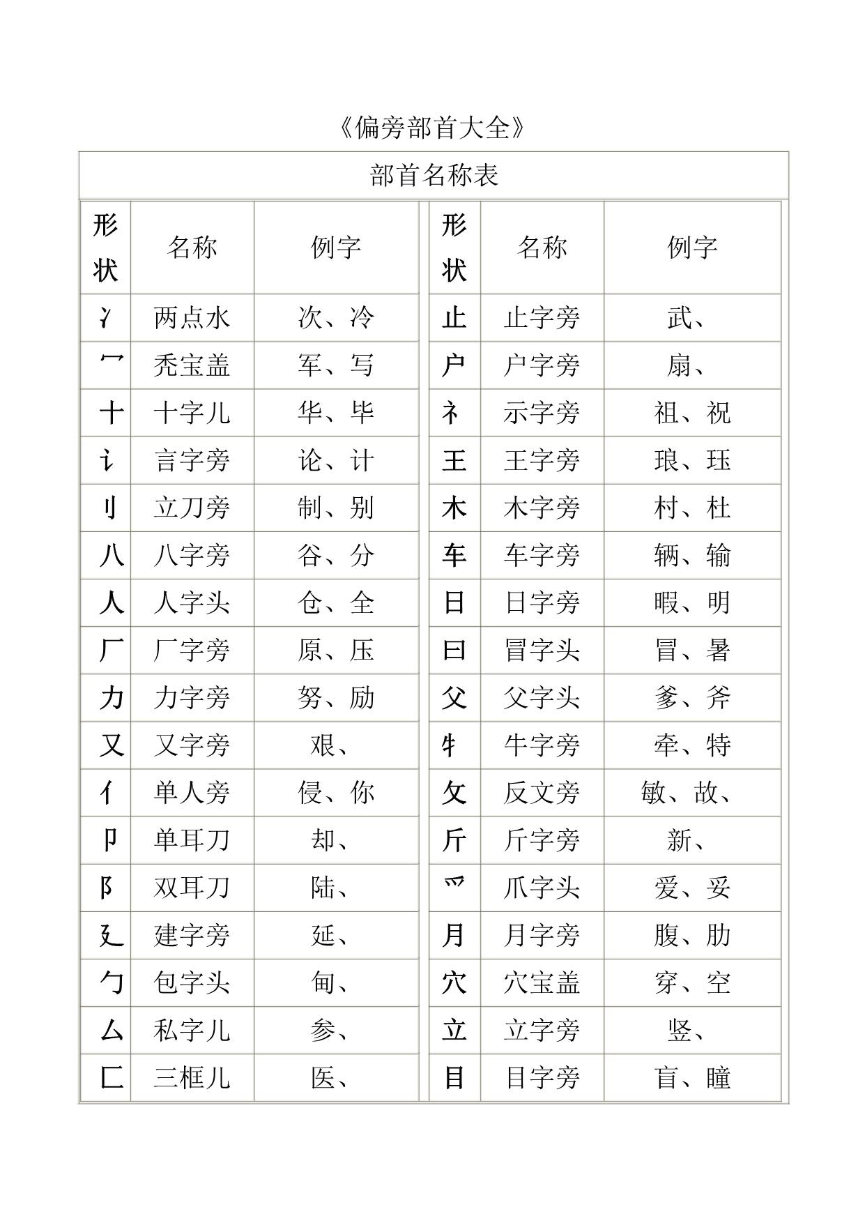 图片[3]-一年级汉字笔画及部首名称，5页PDF-淘学学资料库