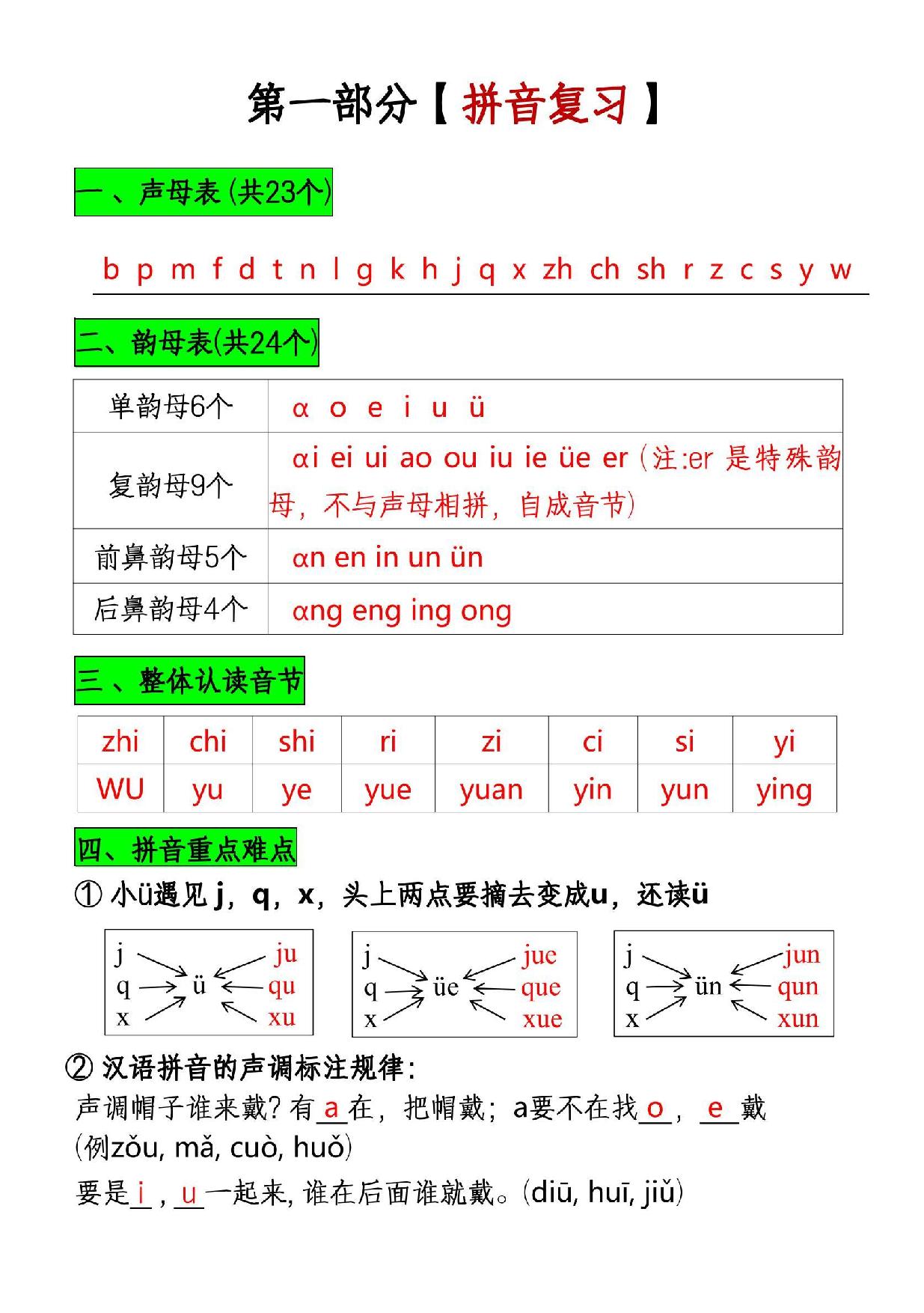 图片[1]-一年级语文上册1-8必考知识点汇总，12页PDF可打印-淘学学资料库