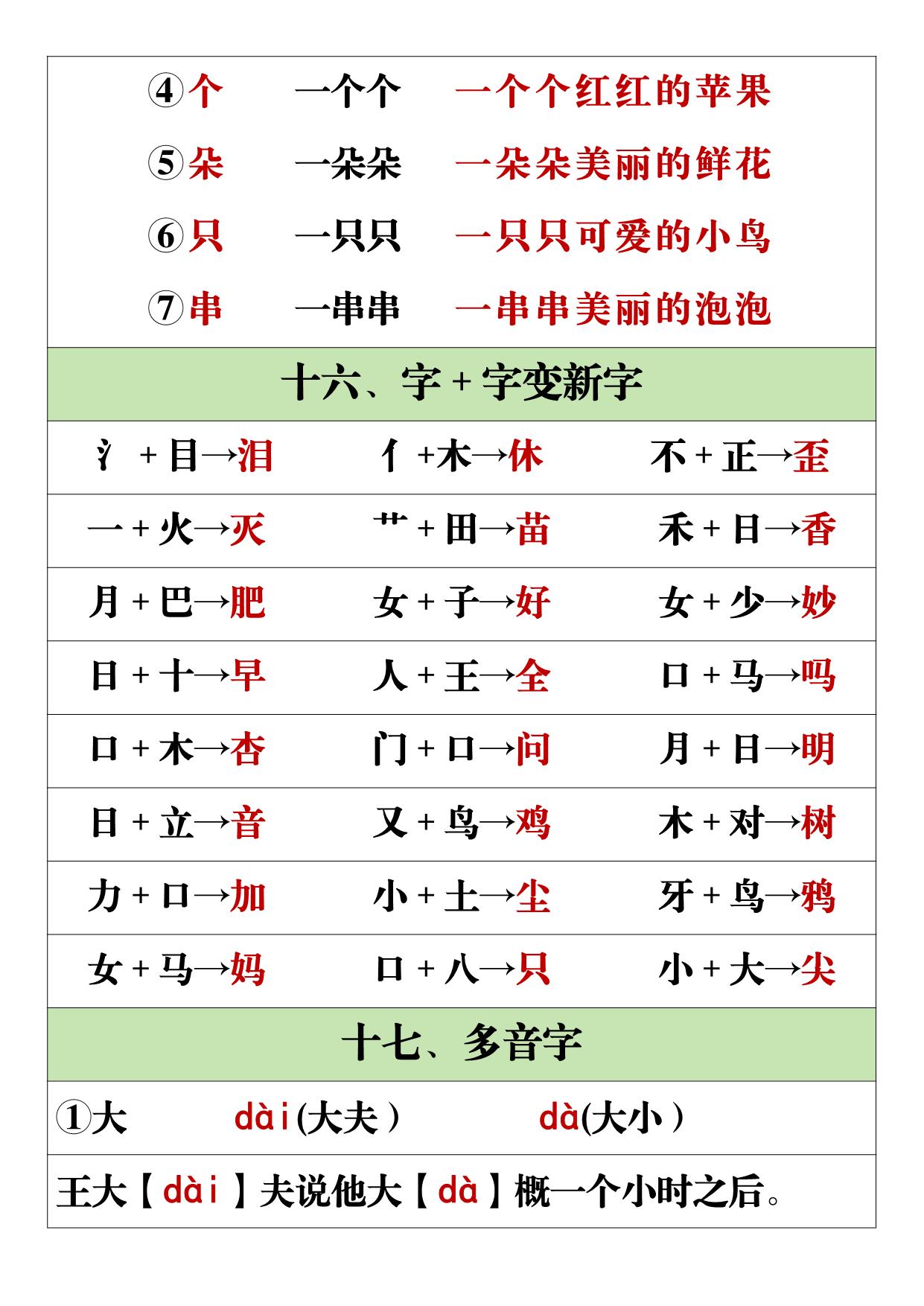 图片[2]-一年级语文上册全册重点知识点汇总，43页PDF可打印-淘学学资料库