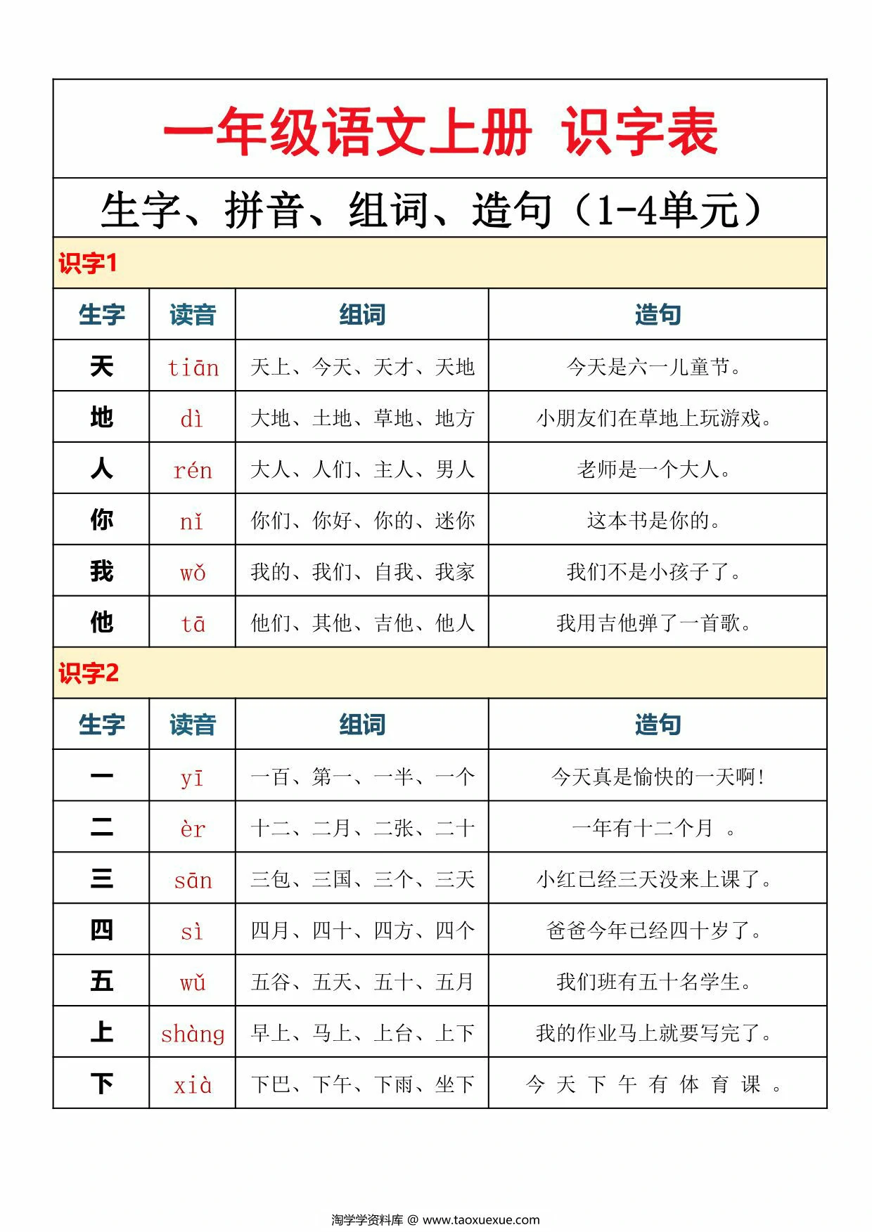 图片[1]-一年级语文上册识字表拼音、组词、造句（1-4单元），8页PDF可打印-淘学学资料库