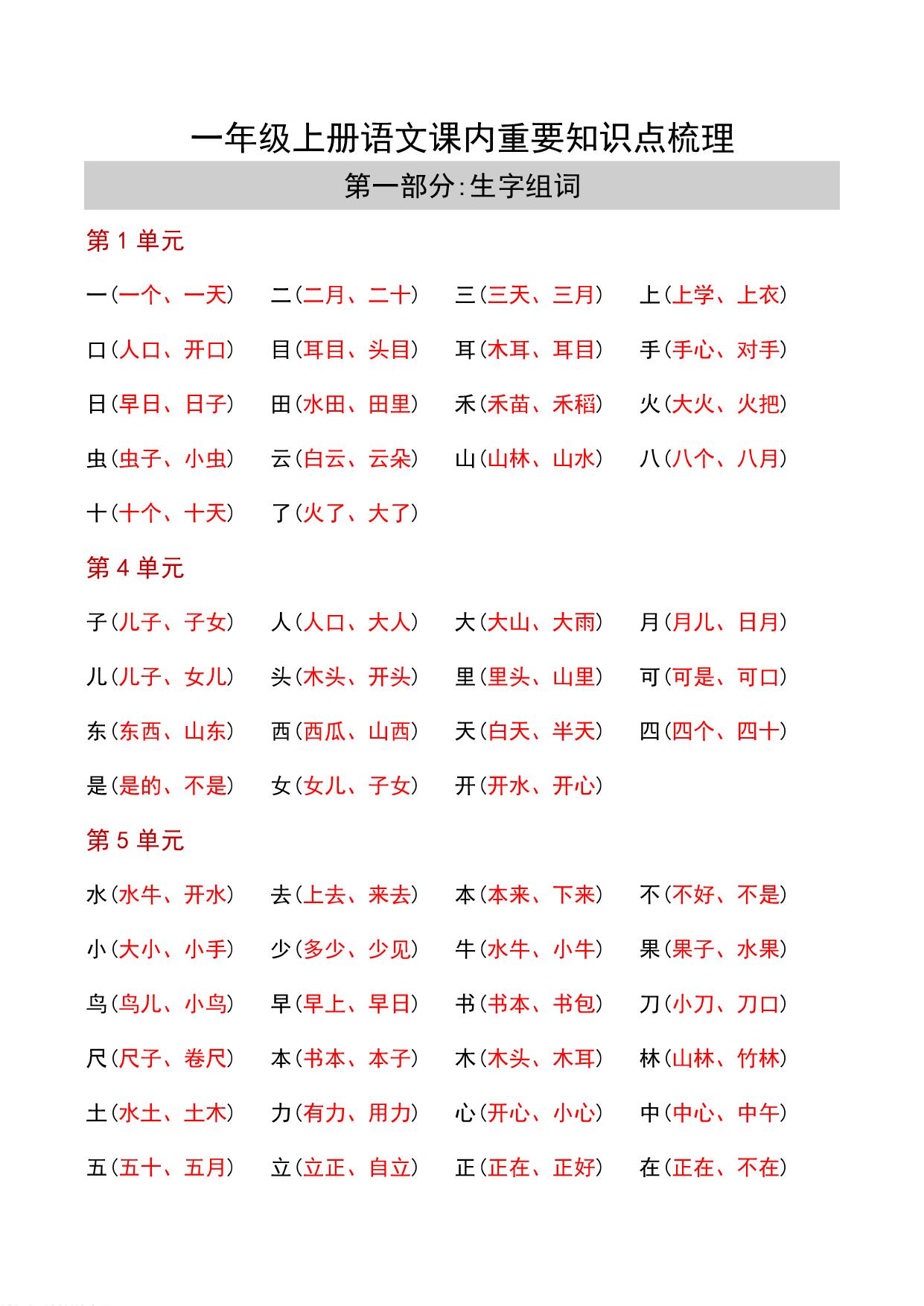 图片[1]-一年级语文上册课内重要知识点梳理，8页PDF电子版可打印-淘学学资料库