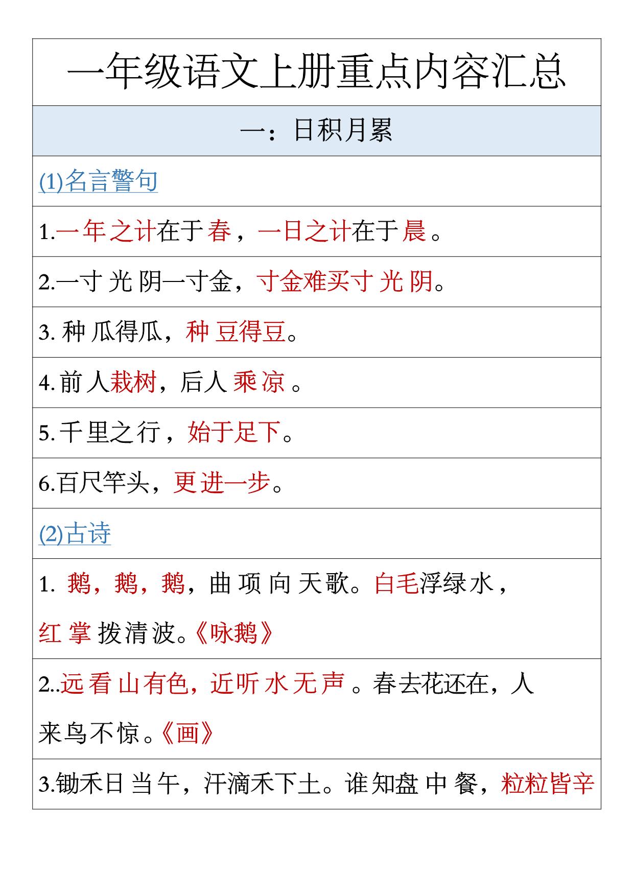 图片[1]-一年级语文上册重点内容汇总，18页PDF电子版-淘学学资料库