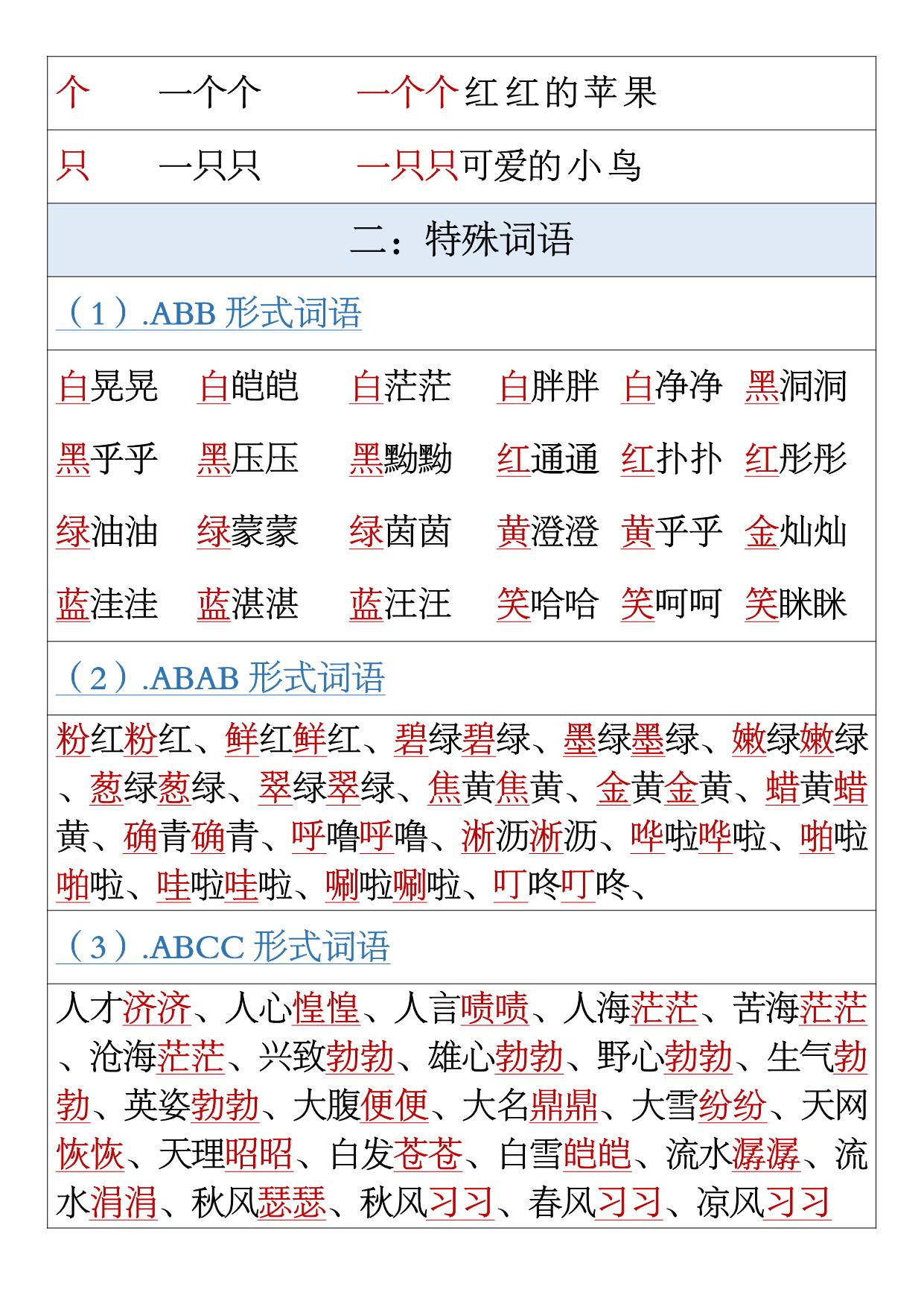 图片[2]-一年级语文上册重点内容汇总，18页PDF电子版-淘学学资料库