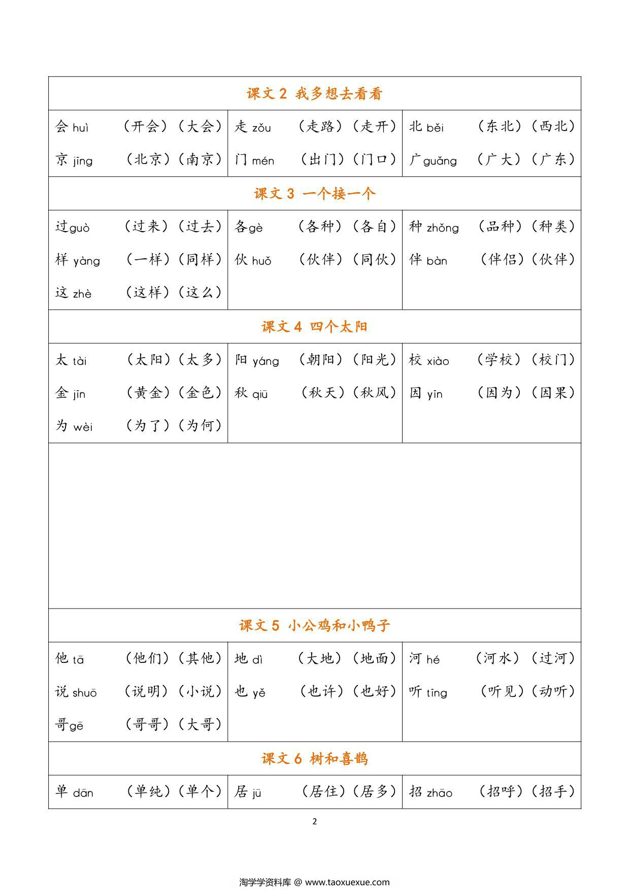 图片[2]-一年级语文下册《写字表》生字注音组词，6页PDF电子版-淘学学资料库