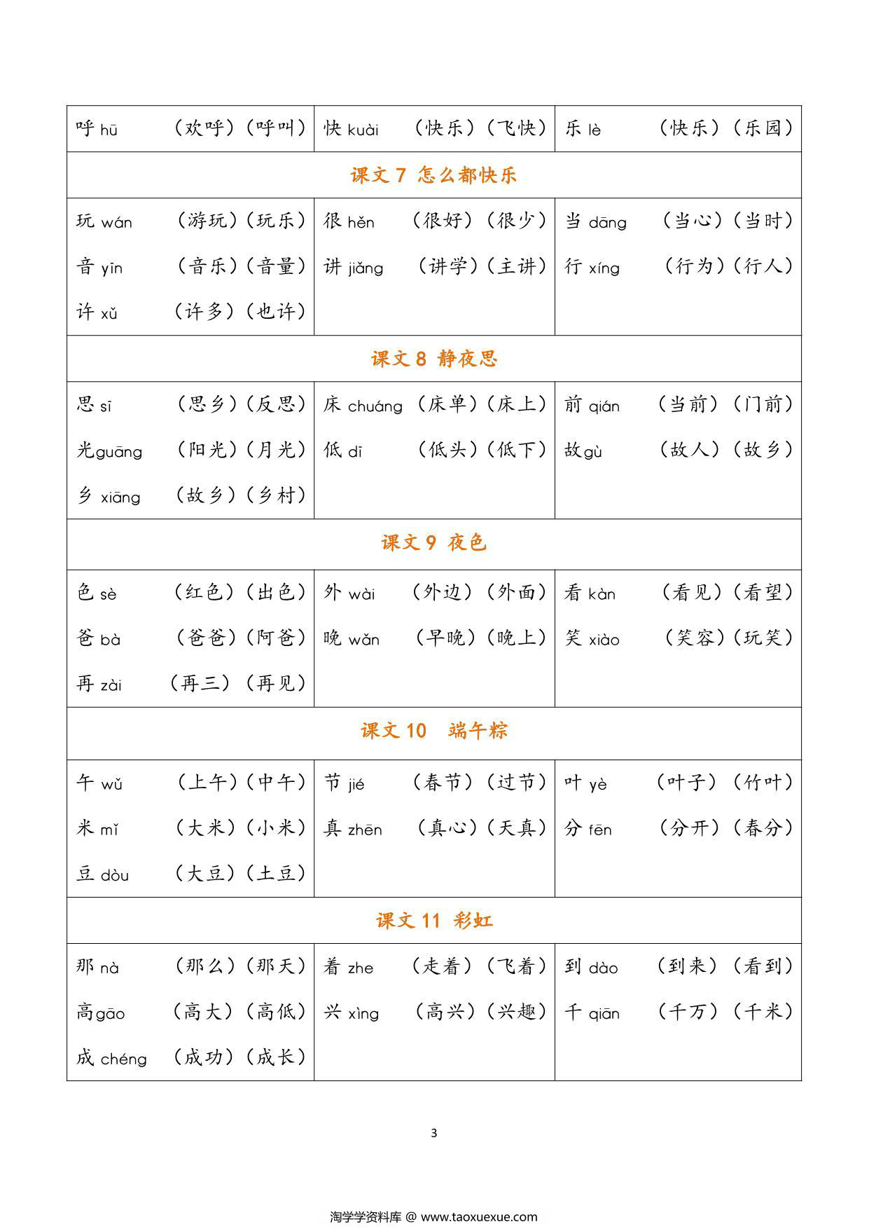 图片[3]-一年级语文下册《写字表》生字注音组词，6页PDF电子版-淘学学资料库