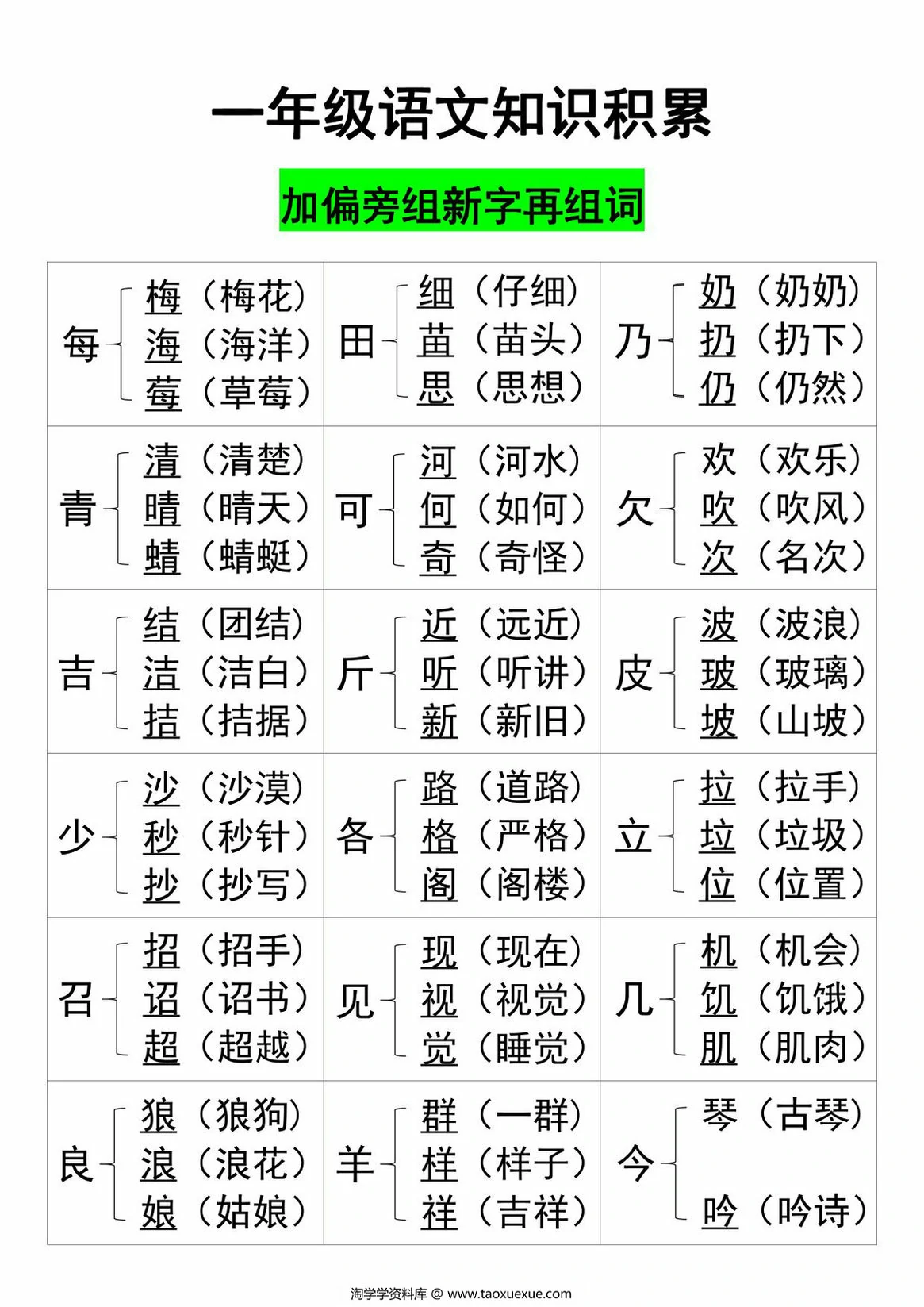 图片[1]-一年级语文知识积累加偏旁组新字，4页PDF电子版-淘学学资料库