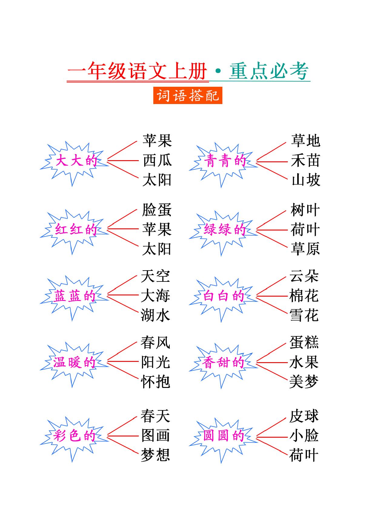 图片[2]-一年级语文重点字词积累-词语搭配，9页PDF可打印-淘学学资料库