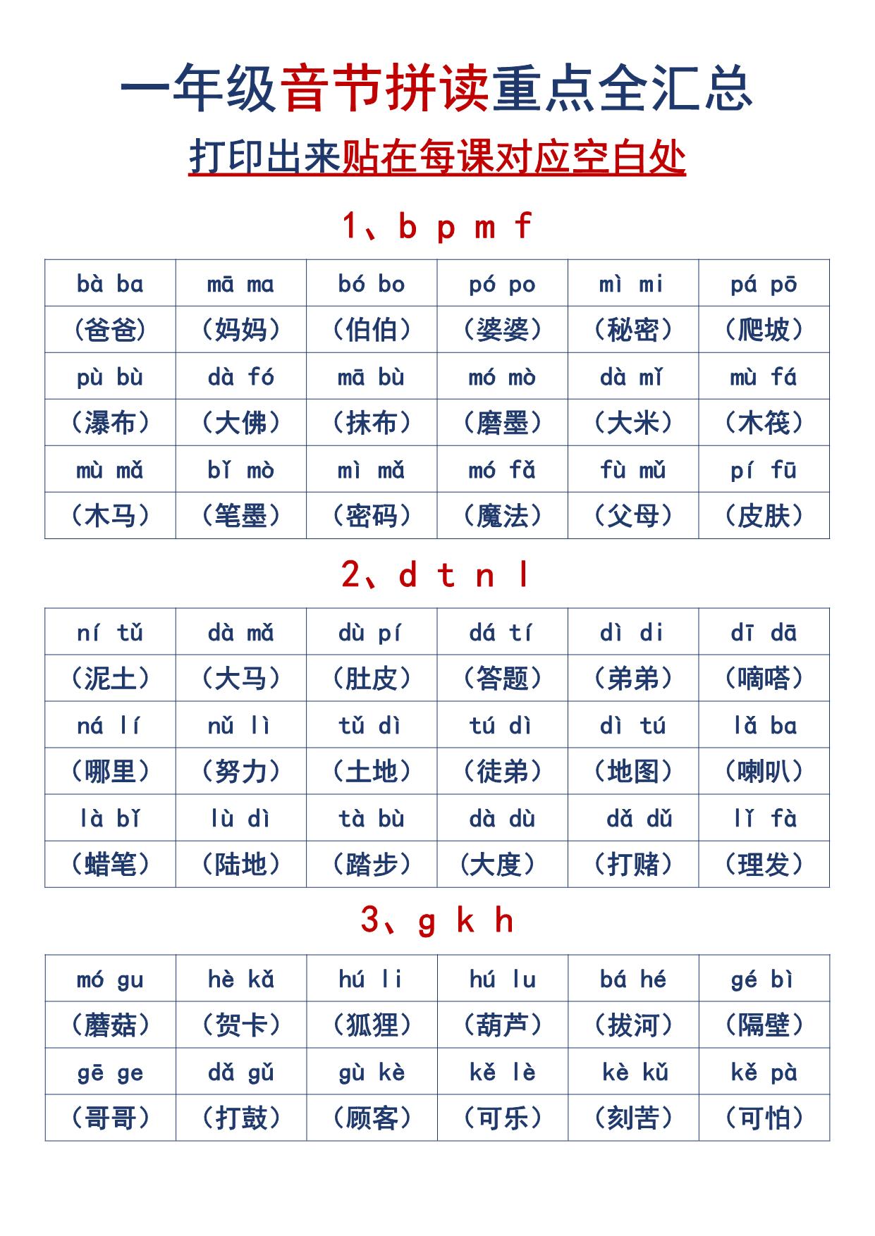 图片[1]-一年级音节拼读重点全汇总，6页PDF可打印-淘学学资料库