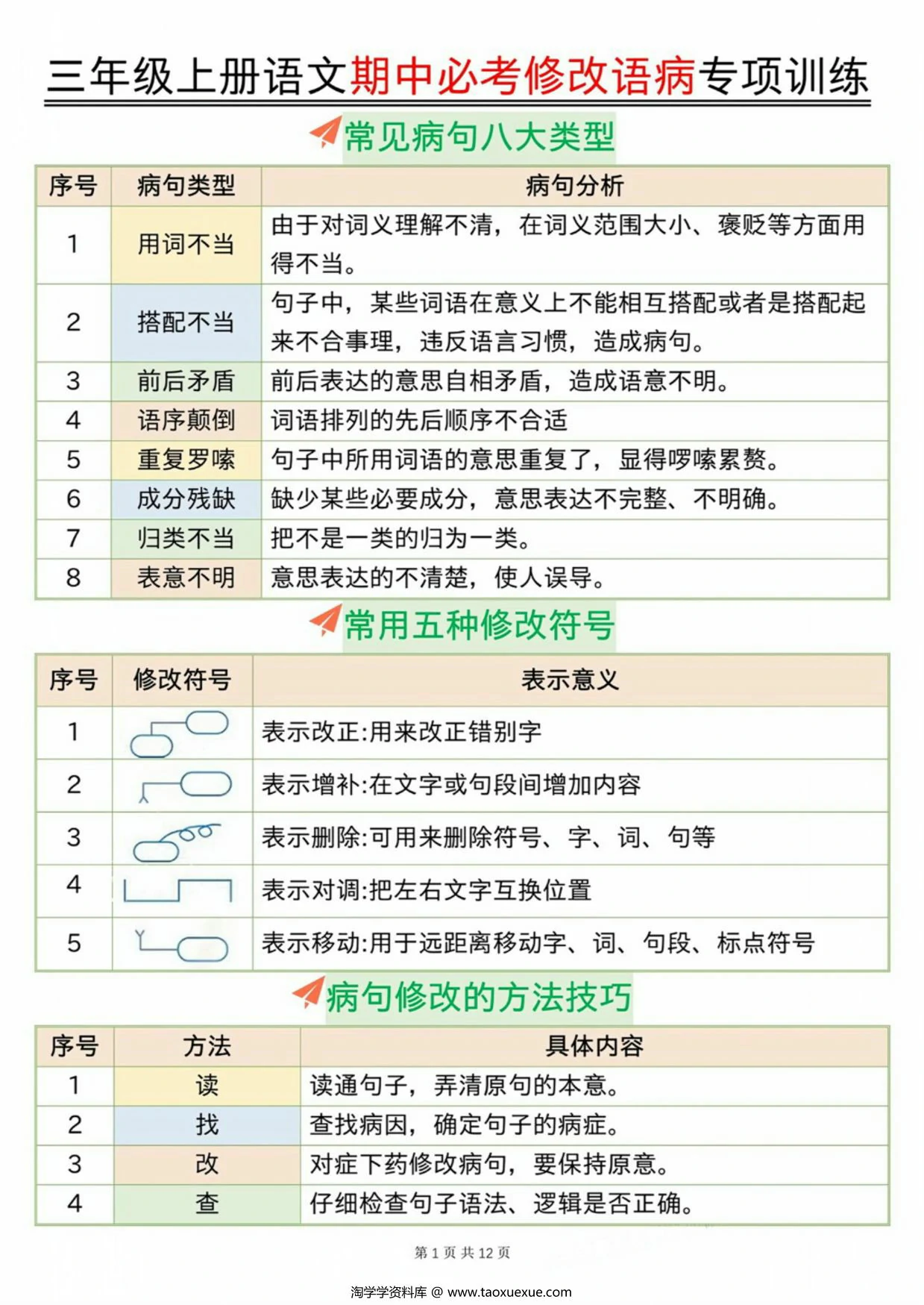 图片[1]-三上语文期中必考修改语病专项训练（含答案），24页PDF电子版-淘学学资料库