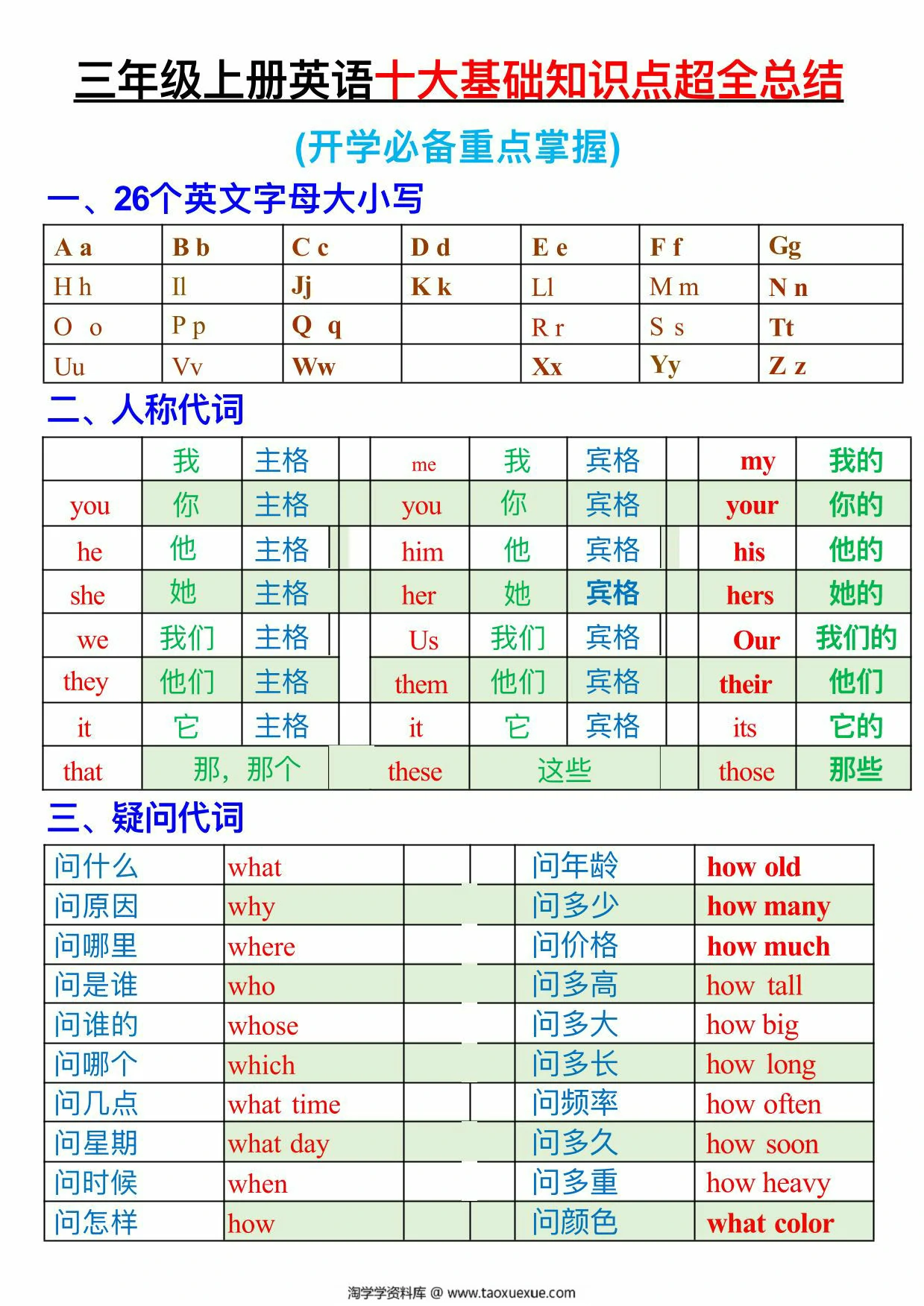 图片[1]-三年级上册英语十大基础知识点超全总结，5页PDF电子版-淘学学资料库