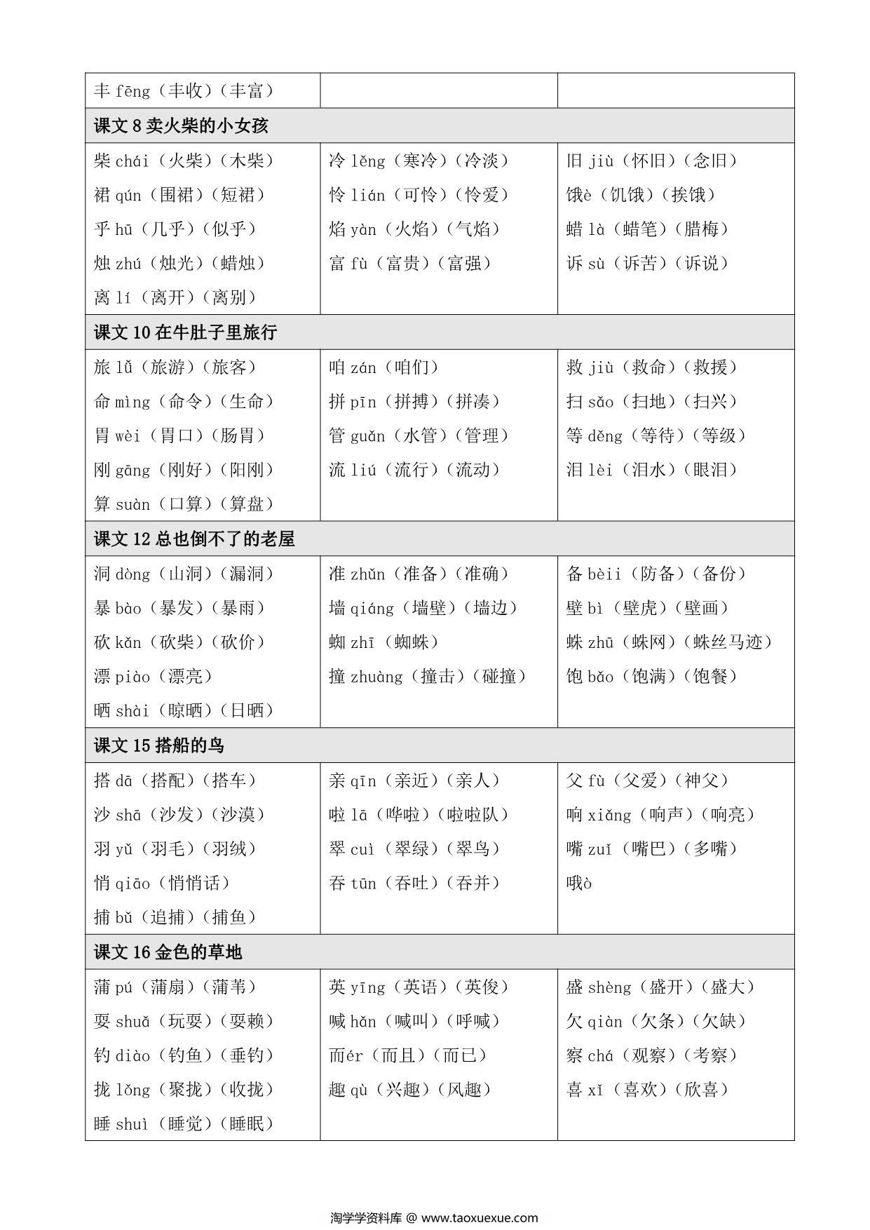 图片[2]-三年级上册语文【写字表】生字注音组词，9页PDF电子版-淘学学资料库