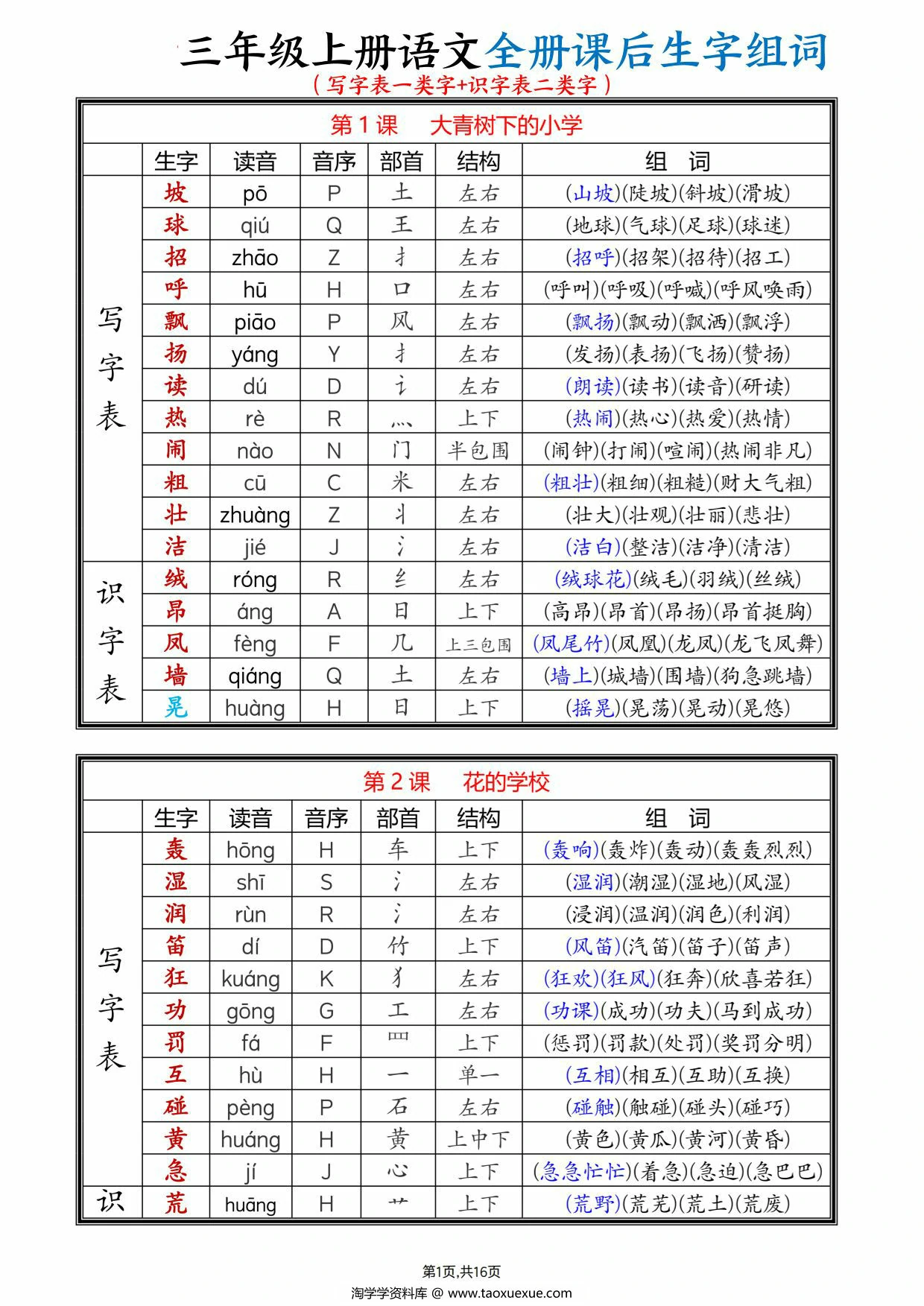 图片[1]-三年级上册语文全册课后生字组词（写字表一类字+识字表二类字），16页PDF可打印-淘学学资料库