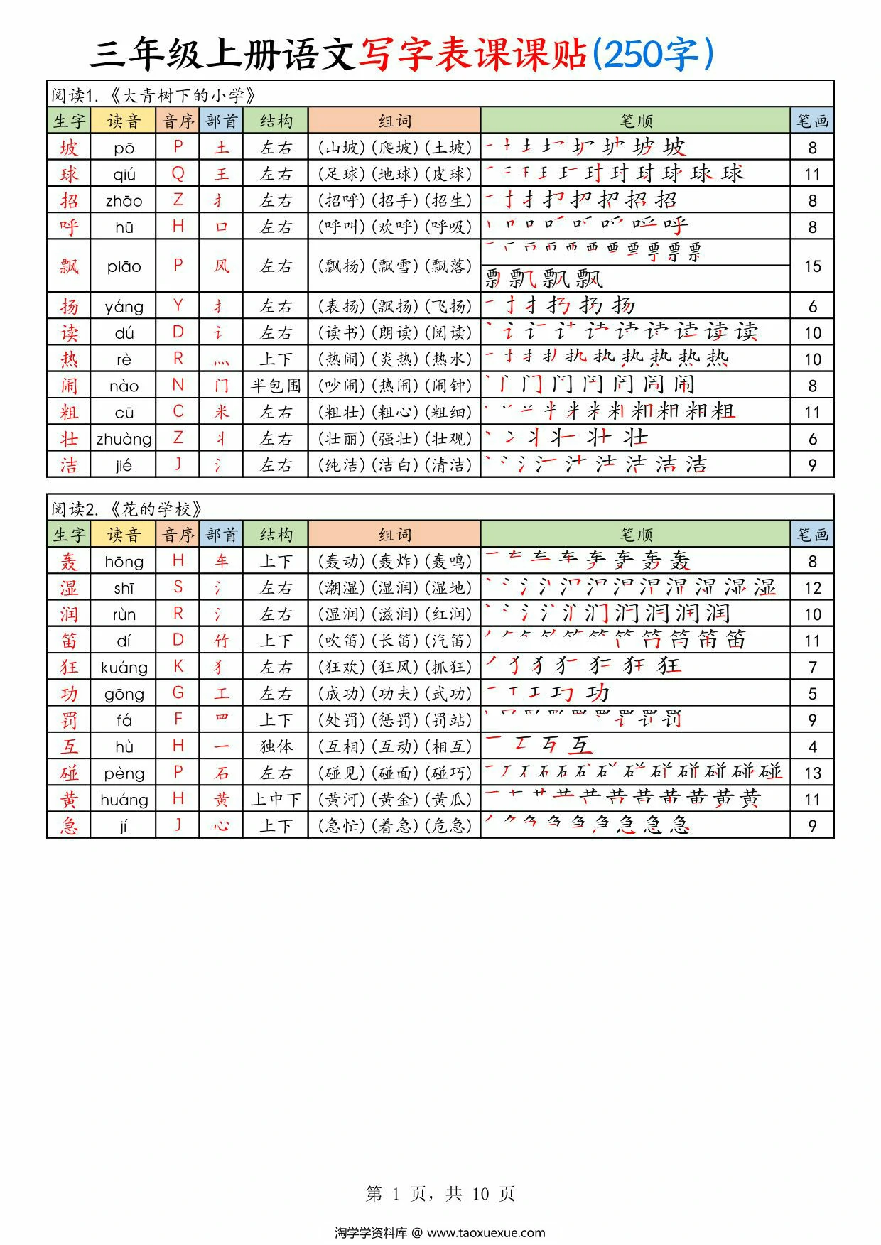 图片[1]-三年级上册语文写字表课课贴（250字），10页PDF电子版-淘学学资料库