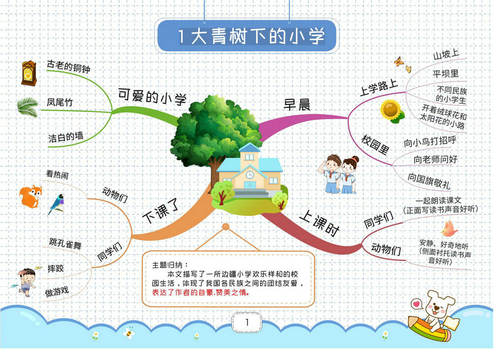图片[1]-三年级上册语文思维导图，27页PDF电子版-淘学学资料库