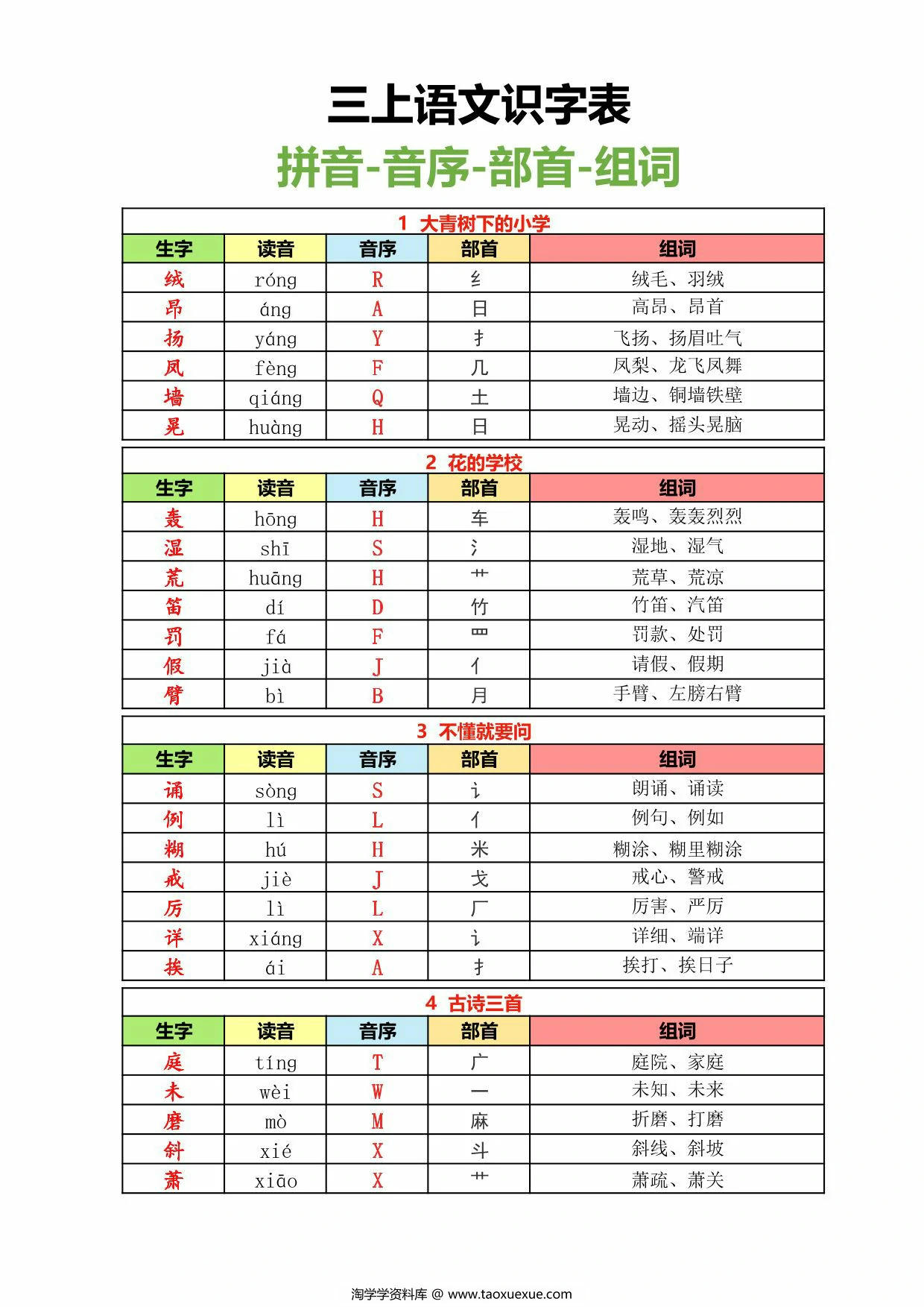 图片[1]-三年级上册语文识字表-拼音音序部首组词，10页PDF可打印-淘学学资料库
