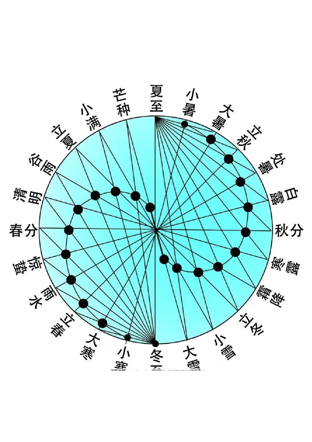 图片[5]-中国传统文化二十四节气，109页pdf电子版-淘学学资料库