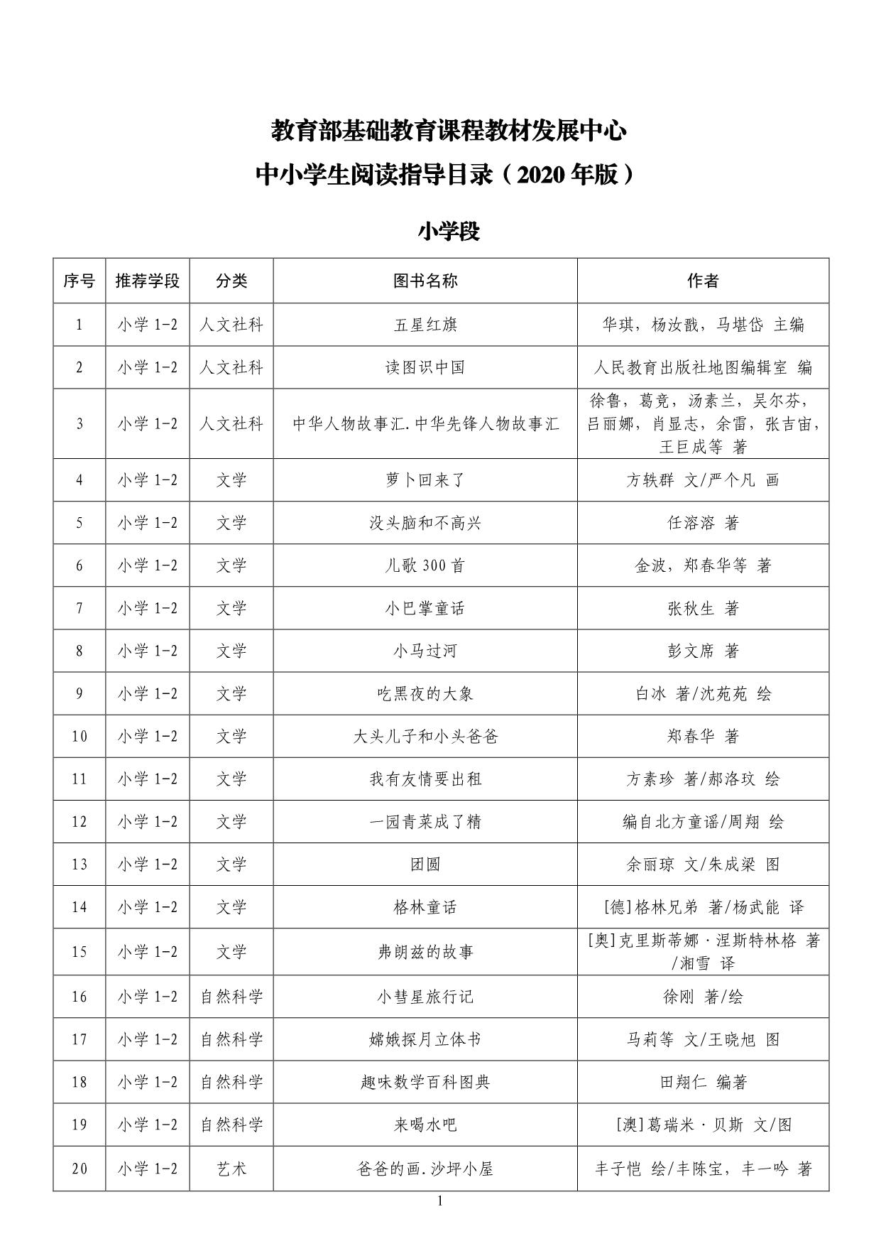 图片[1]-中小学生阅读指导目录，15页PDF-淘学学资料库