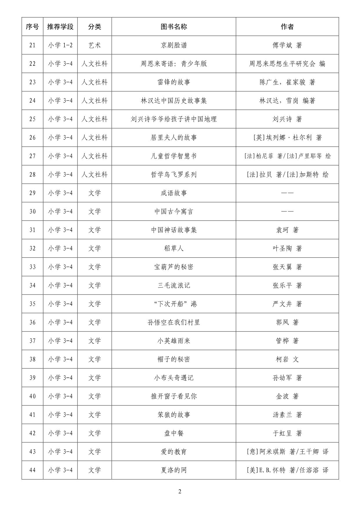 图片[2]-中小学生阅读指导目录，15页PDF-淘学学资料库