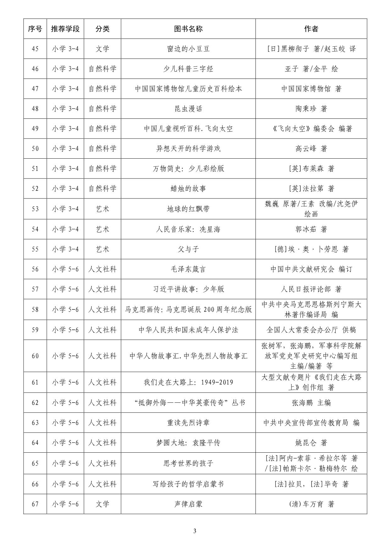 图片[3]-中小学生阅读指导目录，15页PDF-淘学学资料库
