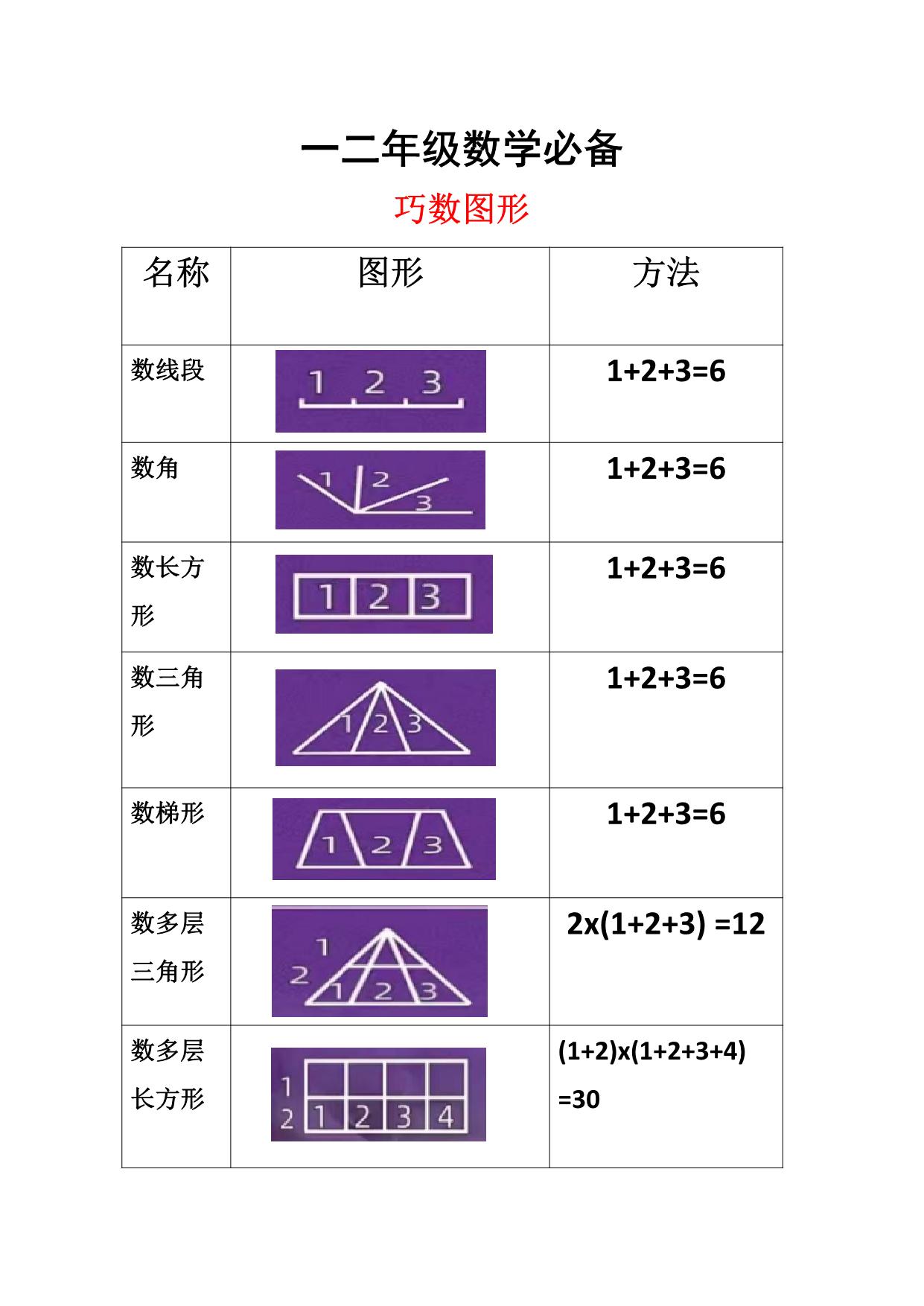 图片[1]-二年级上册数学 图形角个数专项练习，5页PDF电子版-淘学学资料库
