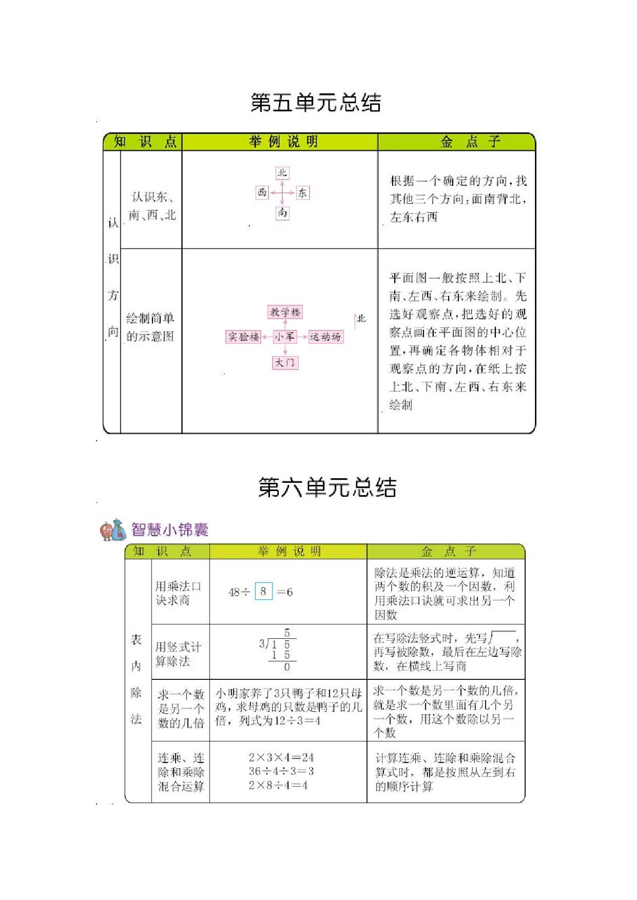 图片[2]-二年级上册数学知识清单（1份）青岛版五四制-淘学学资料库